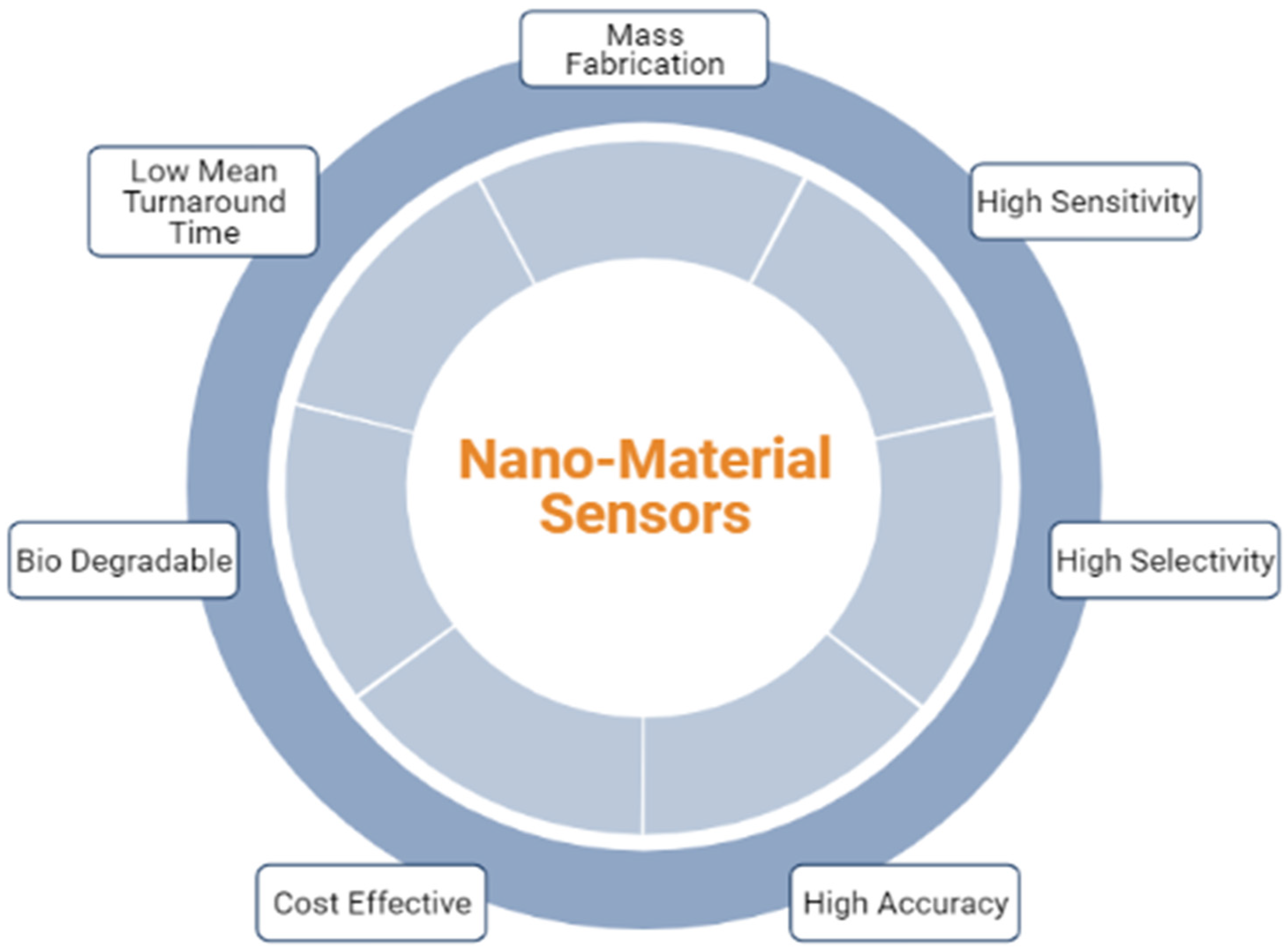 Materials 15 05078 g005