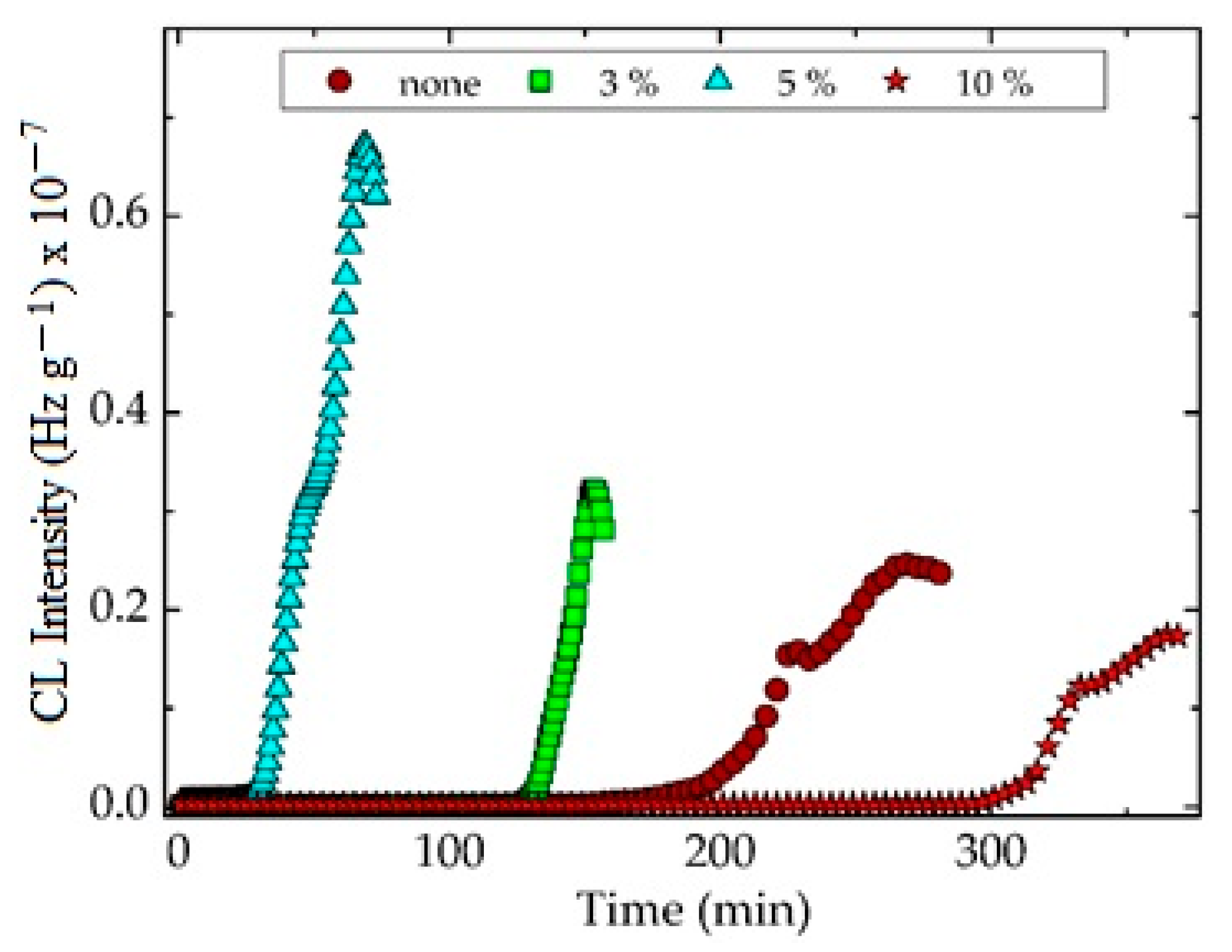 Materials 15 05080 g002
