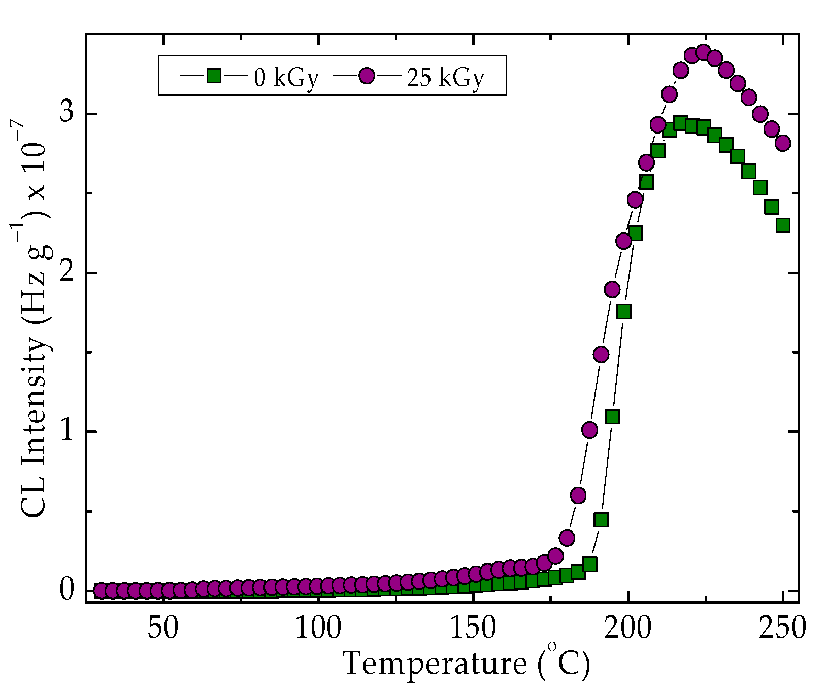 Materials 15 05080 g003