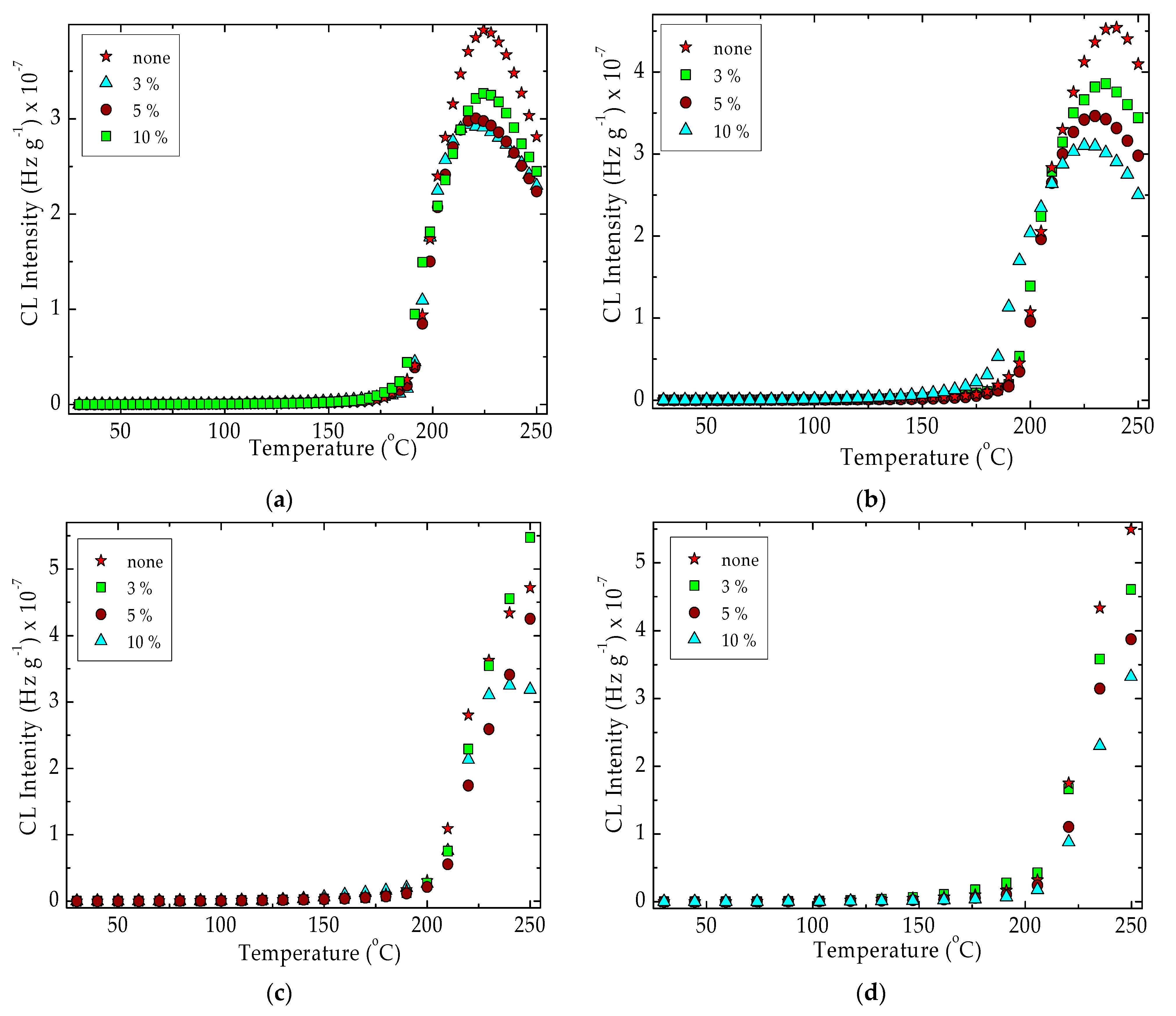 Materials 15 05080 g005