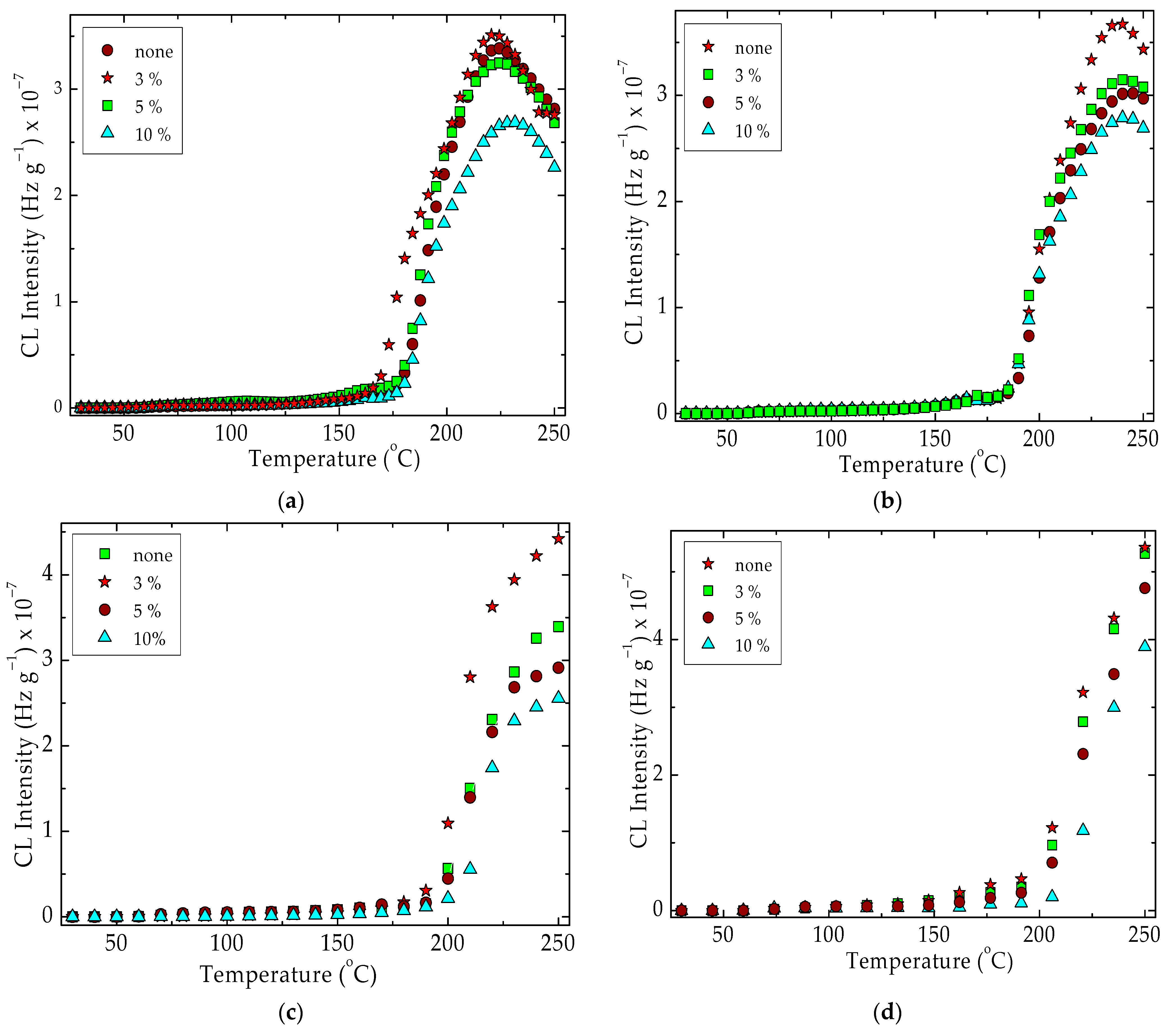 Materials 15 05080 g006