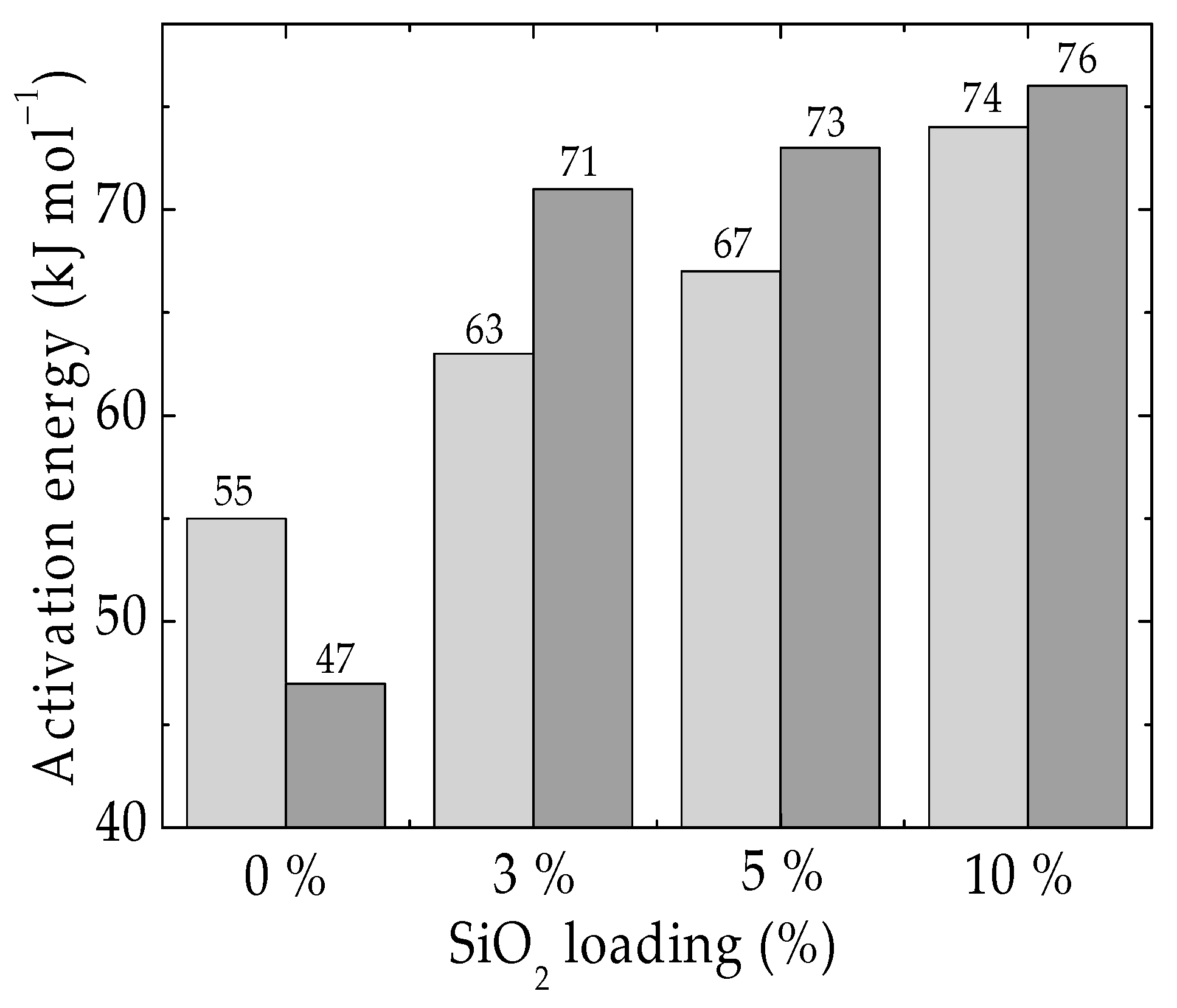 Materials 15 05080 g007
