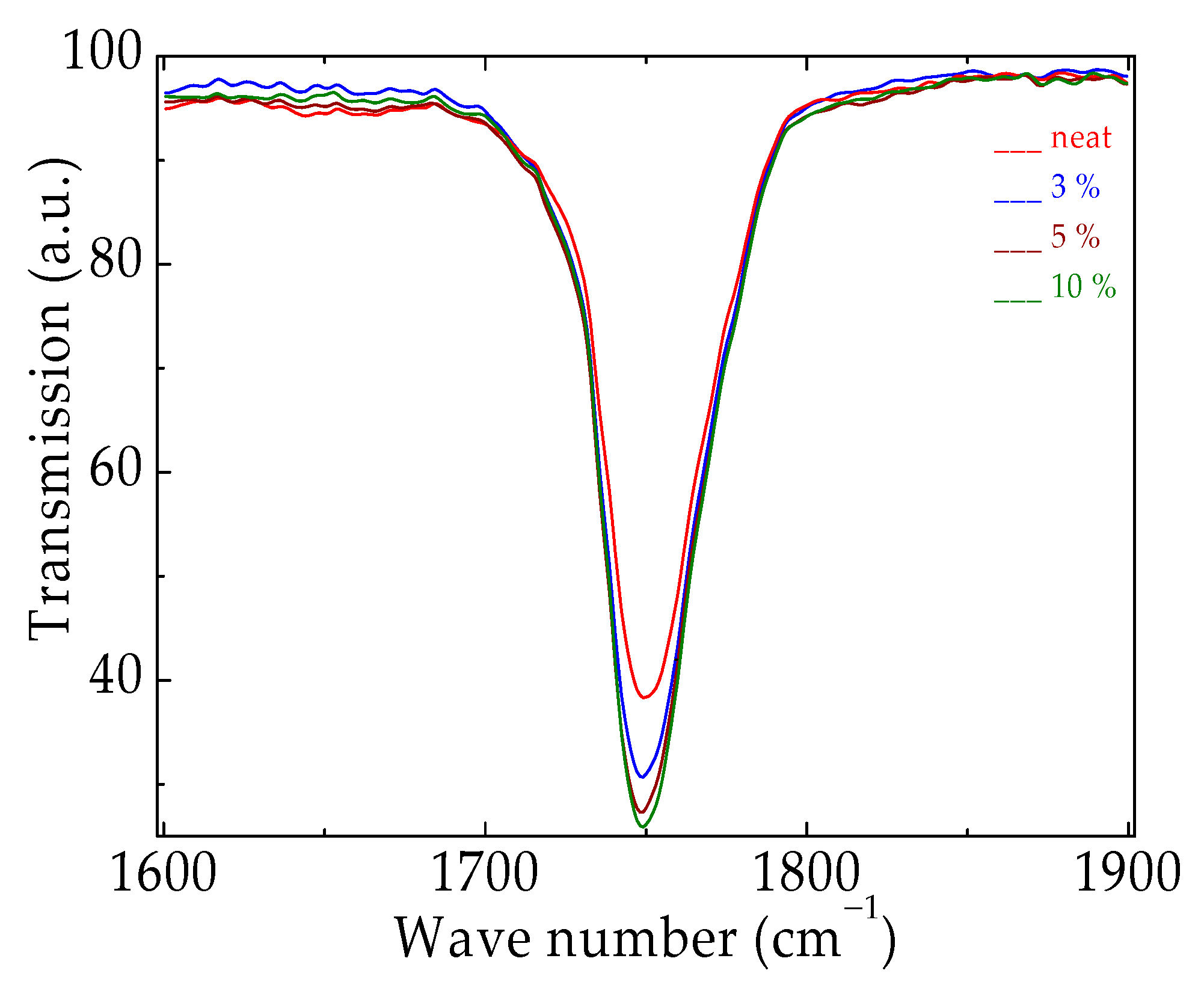 Materials 15 05080 g009