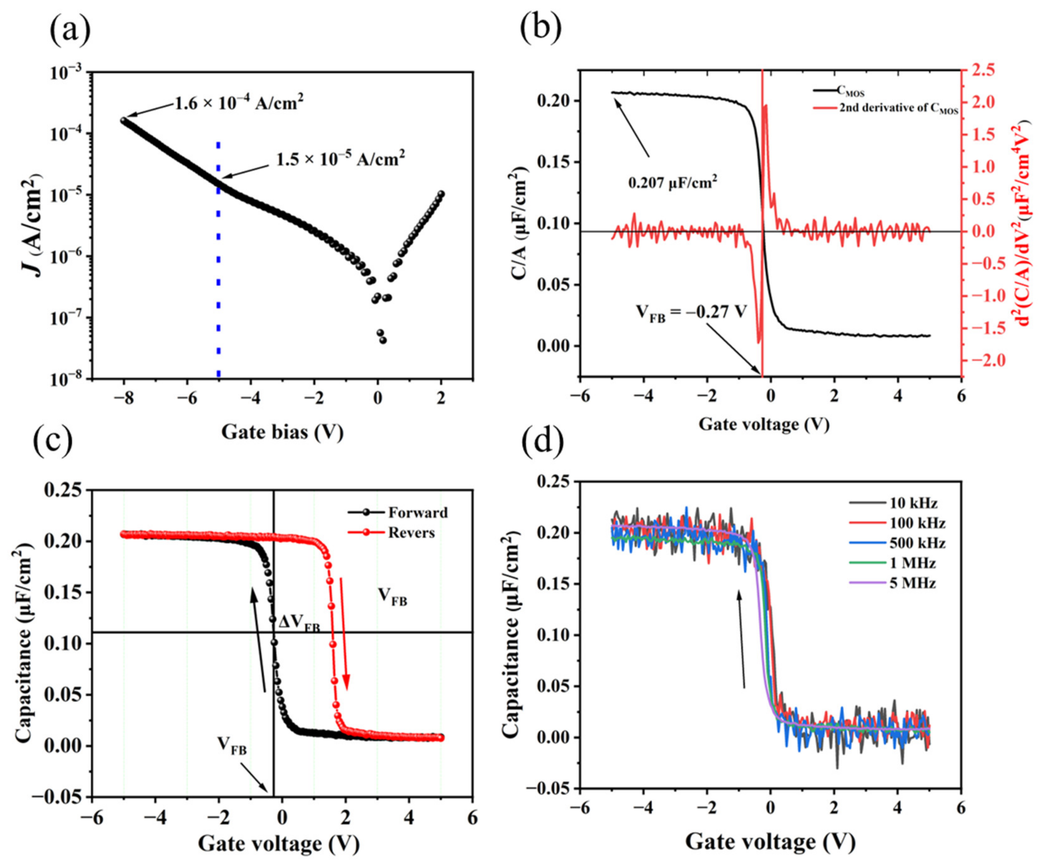 Materials 15 05082 g003