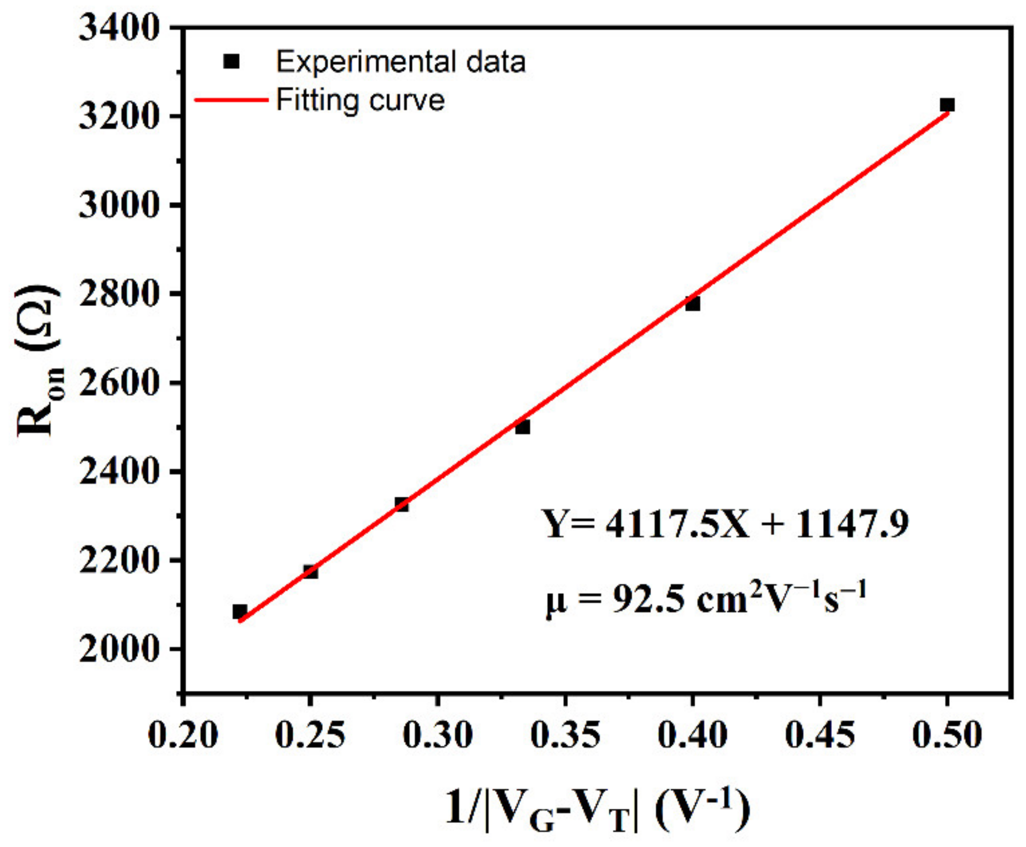 Materials 15 05082 g006