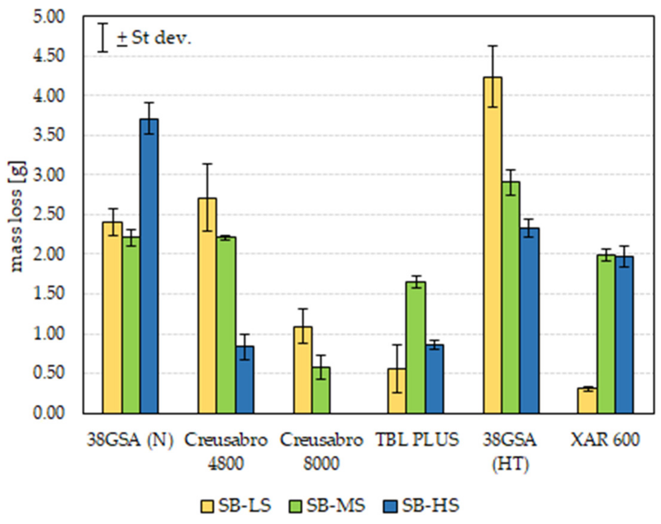 Materials 15 05083 g001