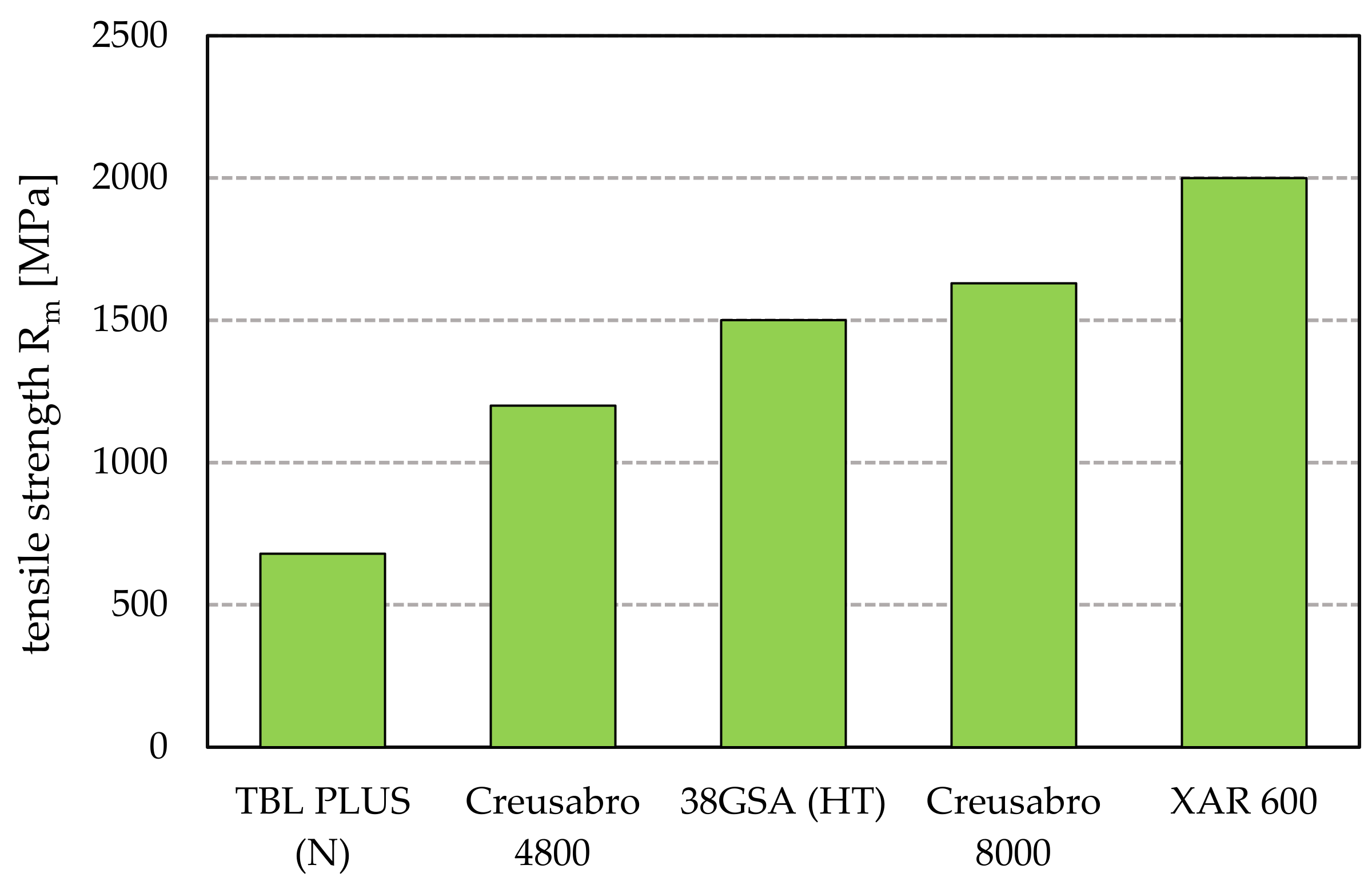 Materials 15 05083 g002