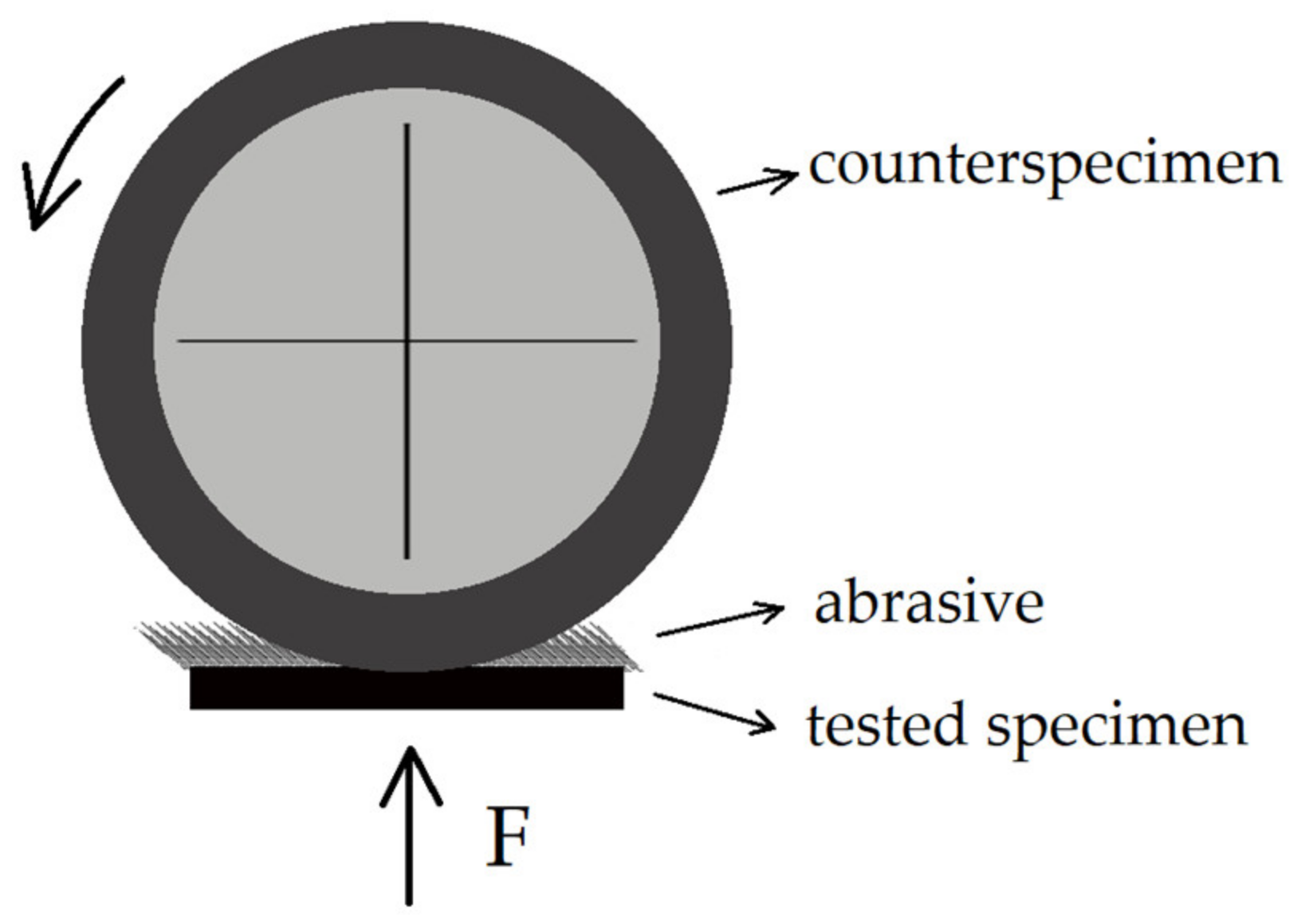 Materials 15 05083 g003