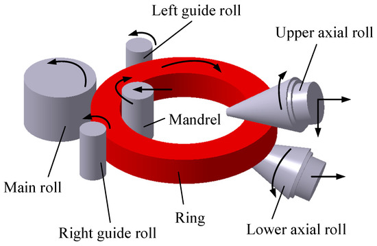 Crafting Excellence: The Intricate Role of Ring Rolling Mills in Shaping  the Future of Metal Manufacturing - Ring rolling machine|ring rolling  forging manufacturer