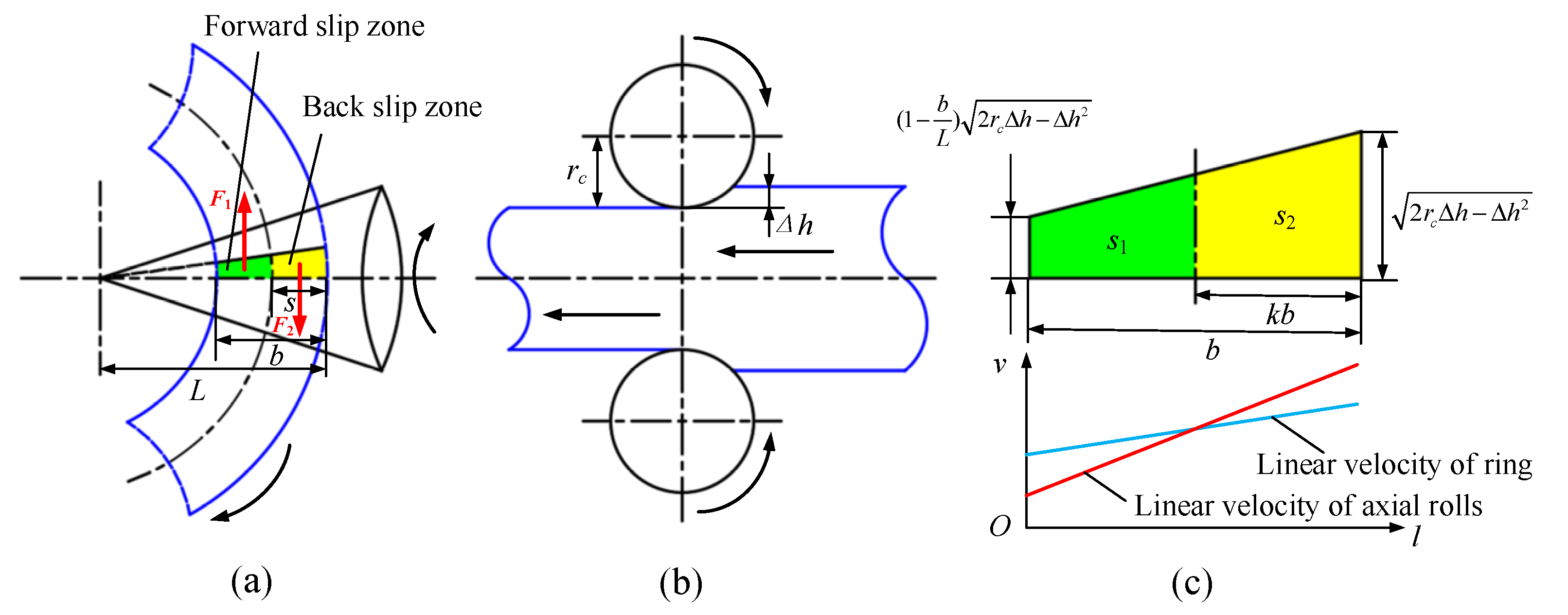 Materials 15 05084 g003