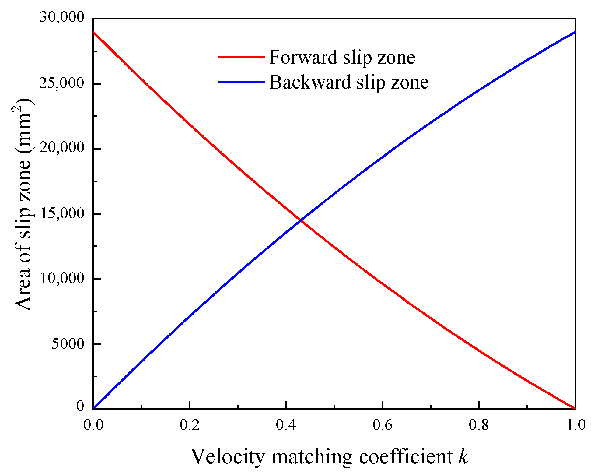 Materials 15 05084 g004