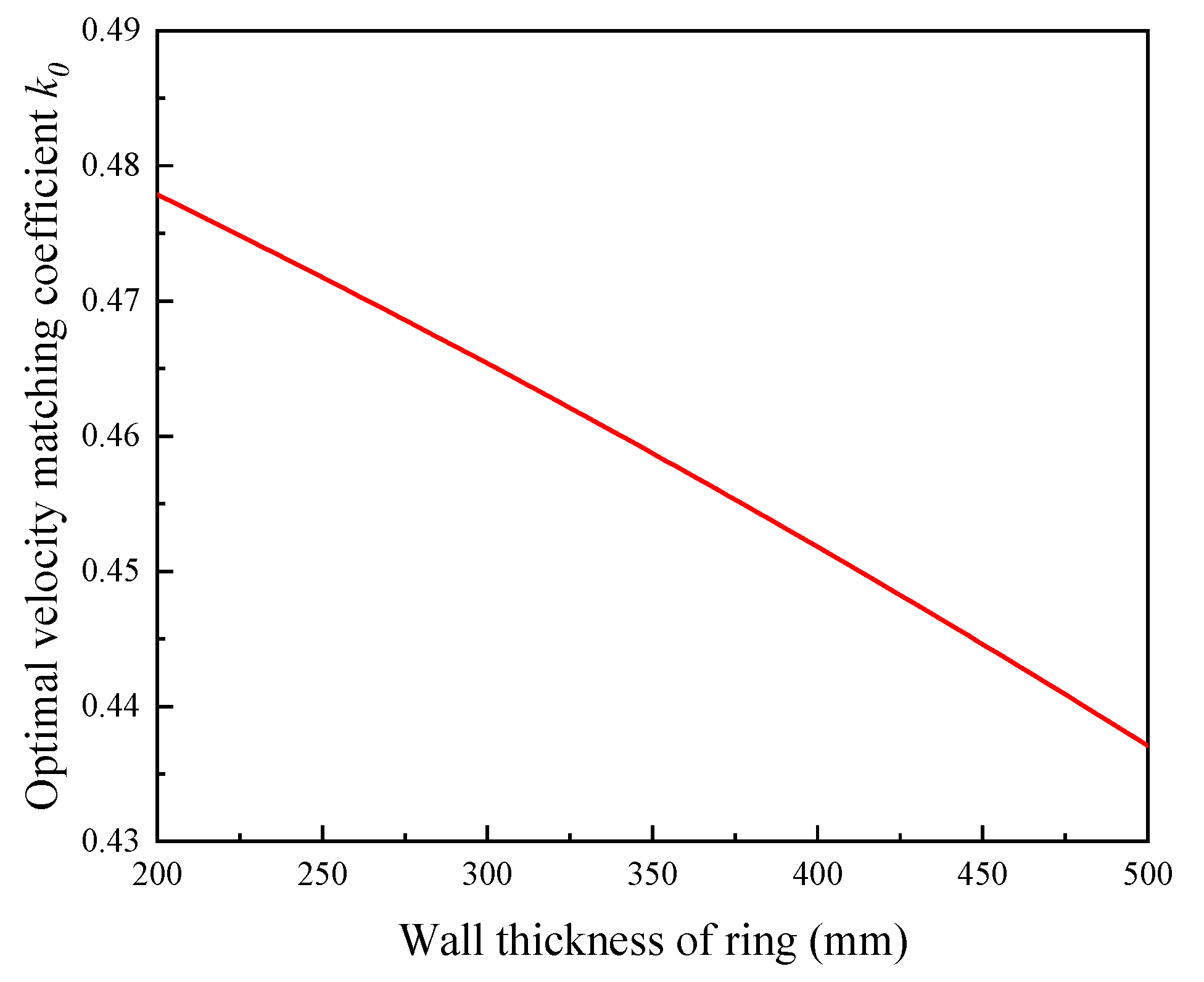 Materials 15 05084 g005