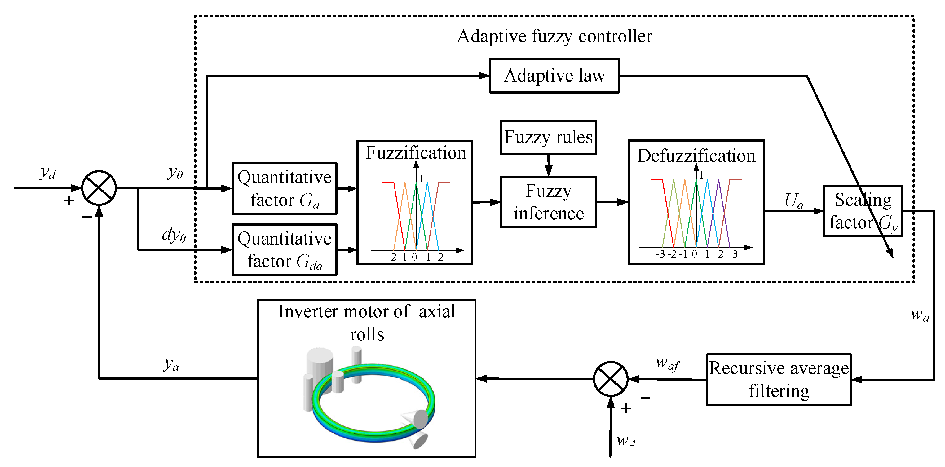 Materials 15 05084 g007