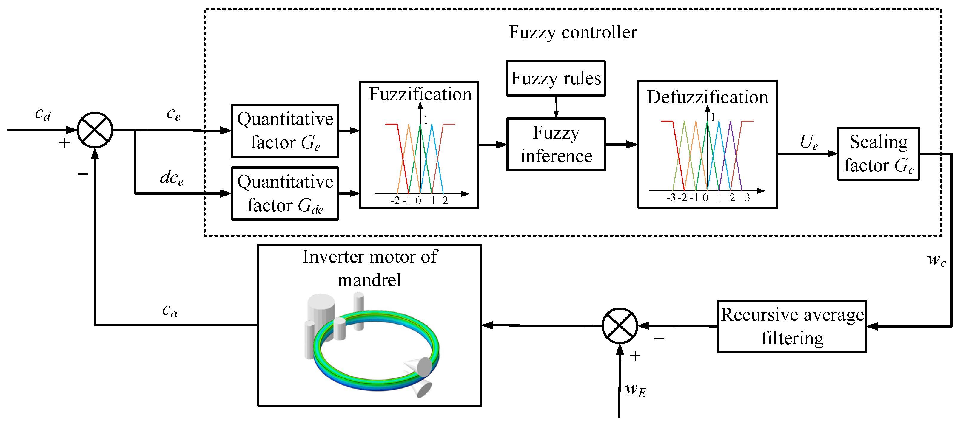 Materials 15 05084 g010