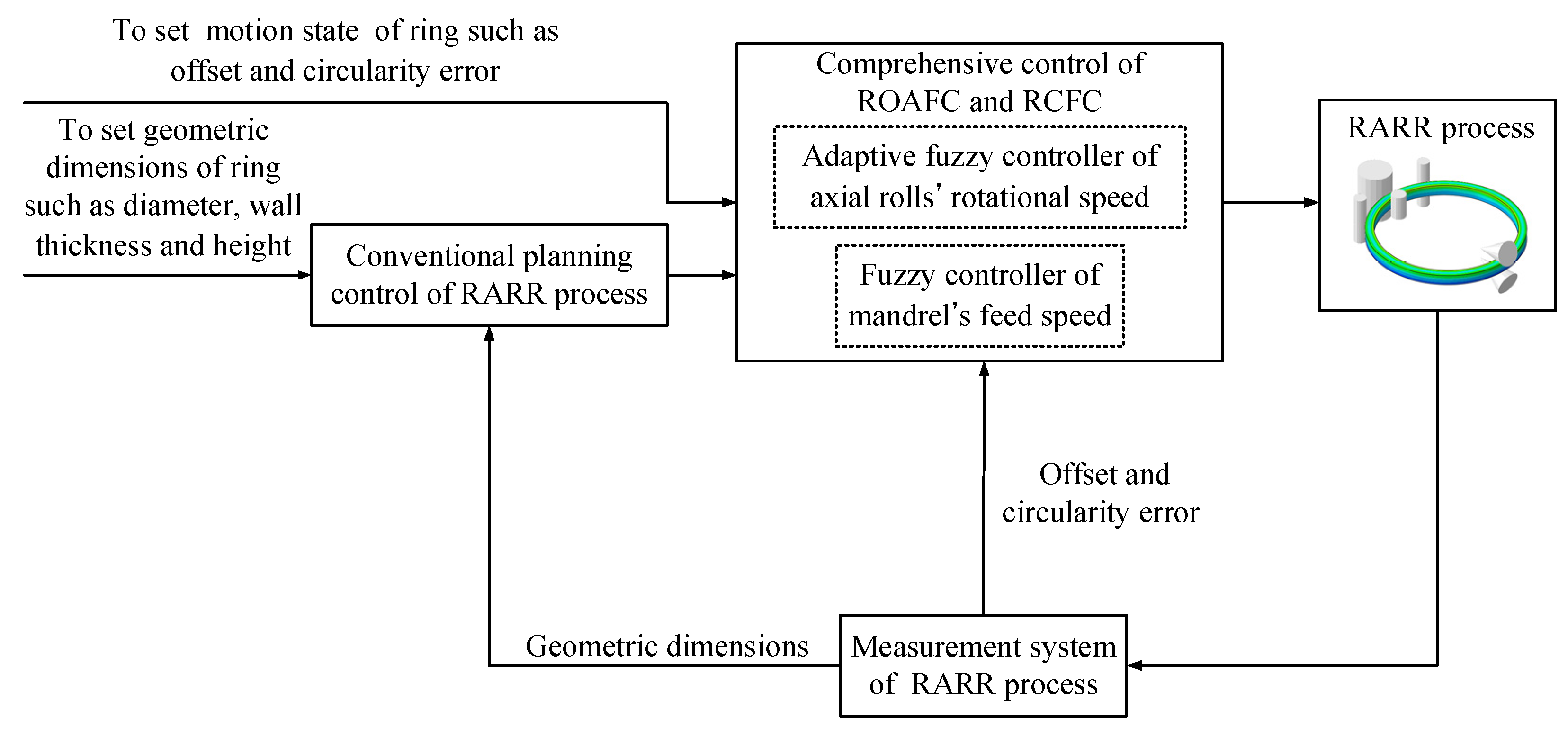 Materials 15 05084 g012