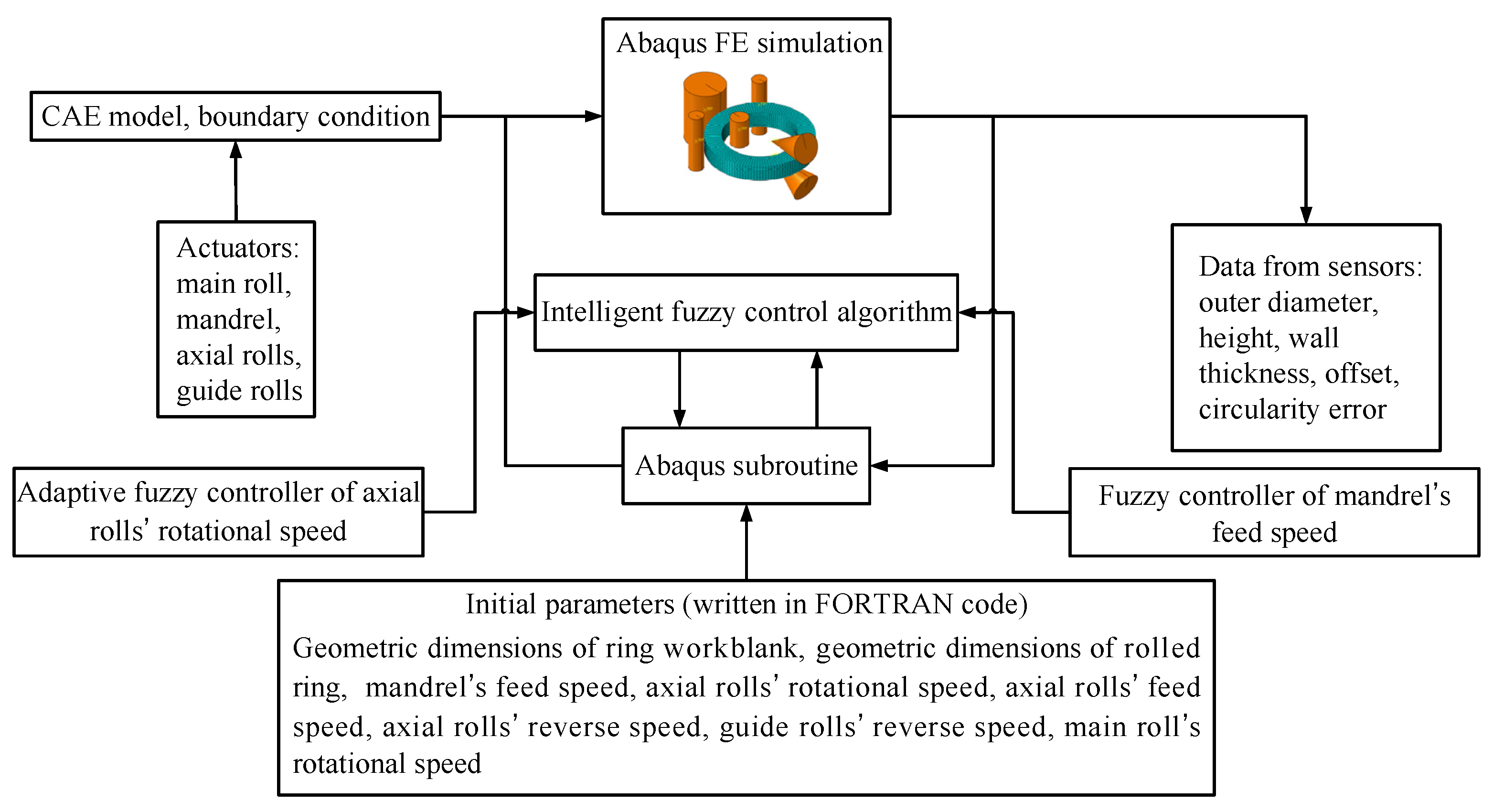 Materials 15 05084 g015