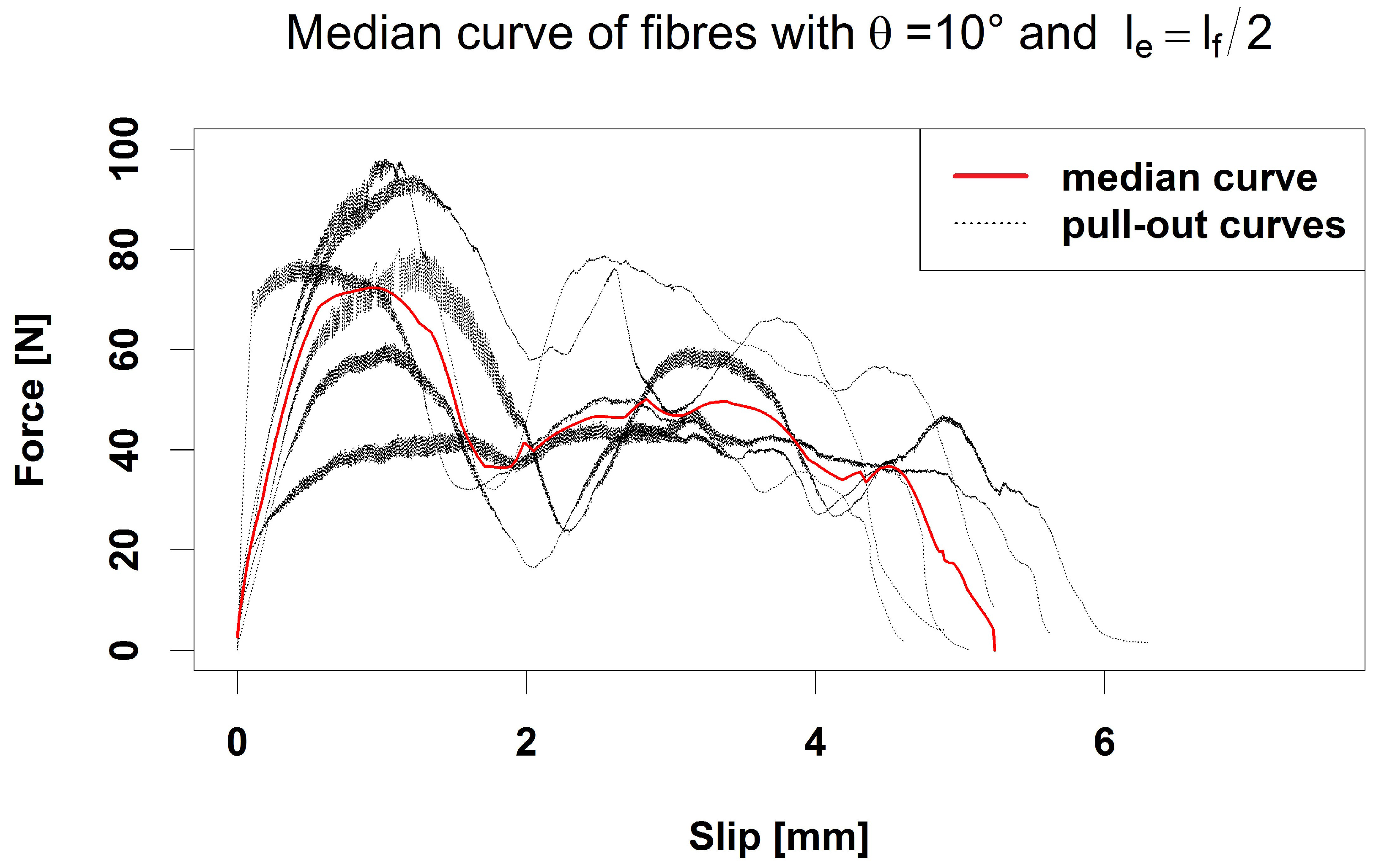 Materials 15 05085 g001