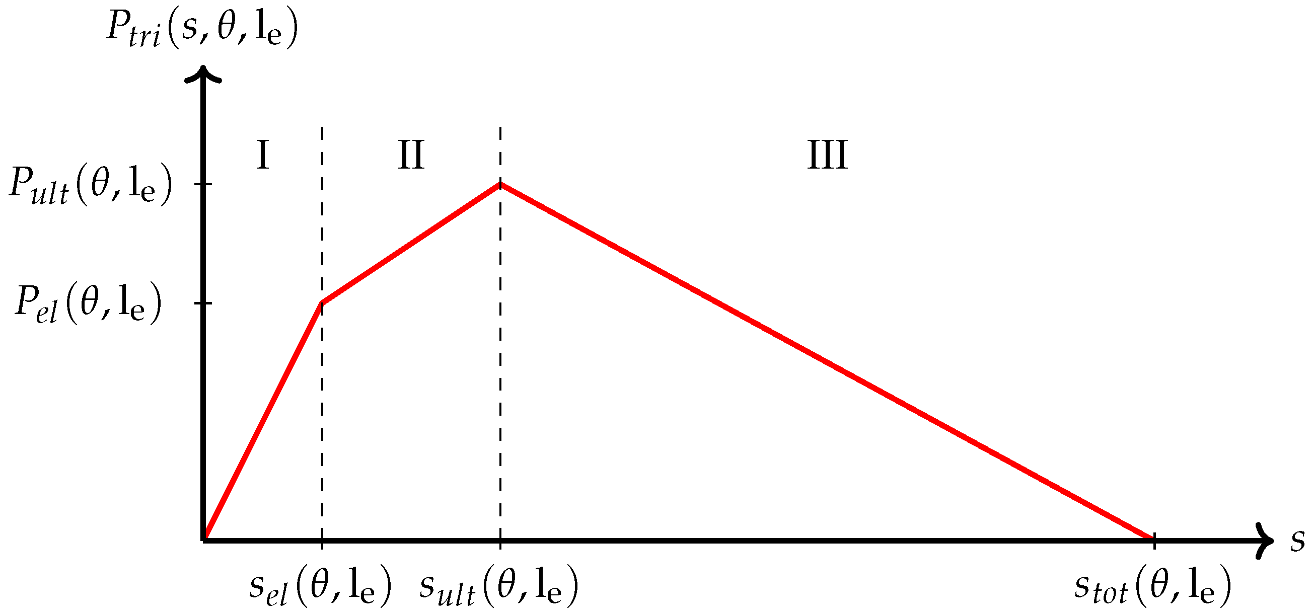 Materials 15 05085 g002