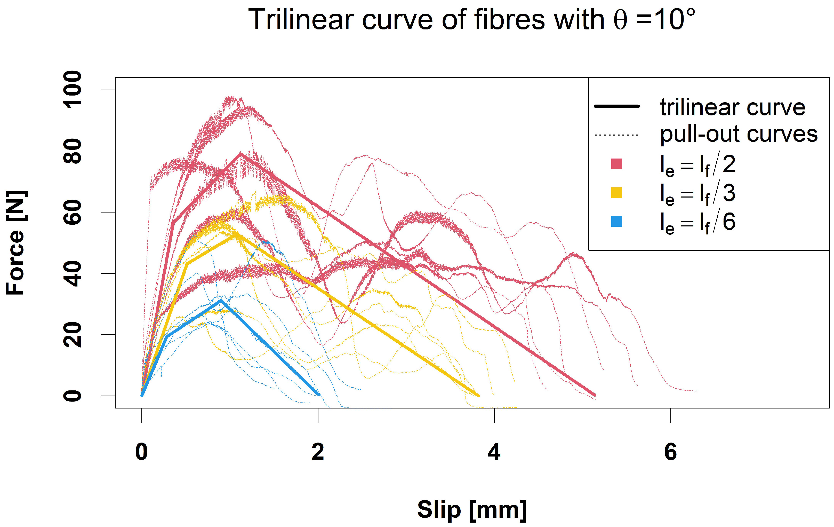 Materials 15 05085 g003