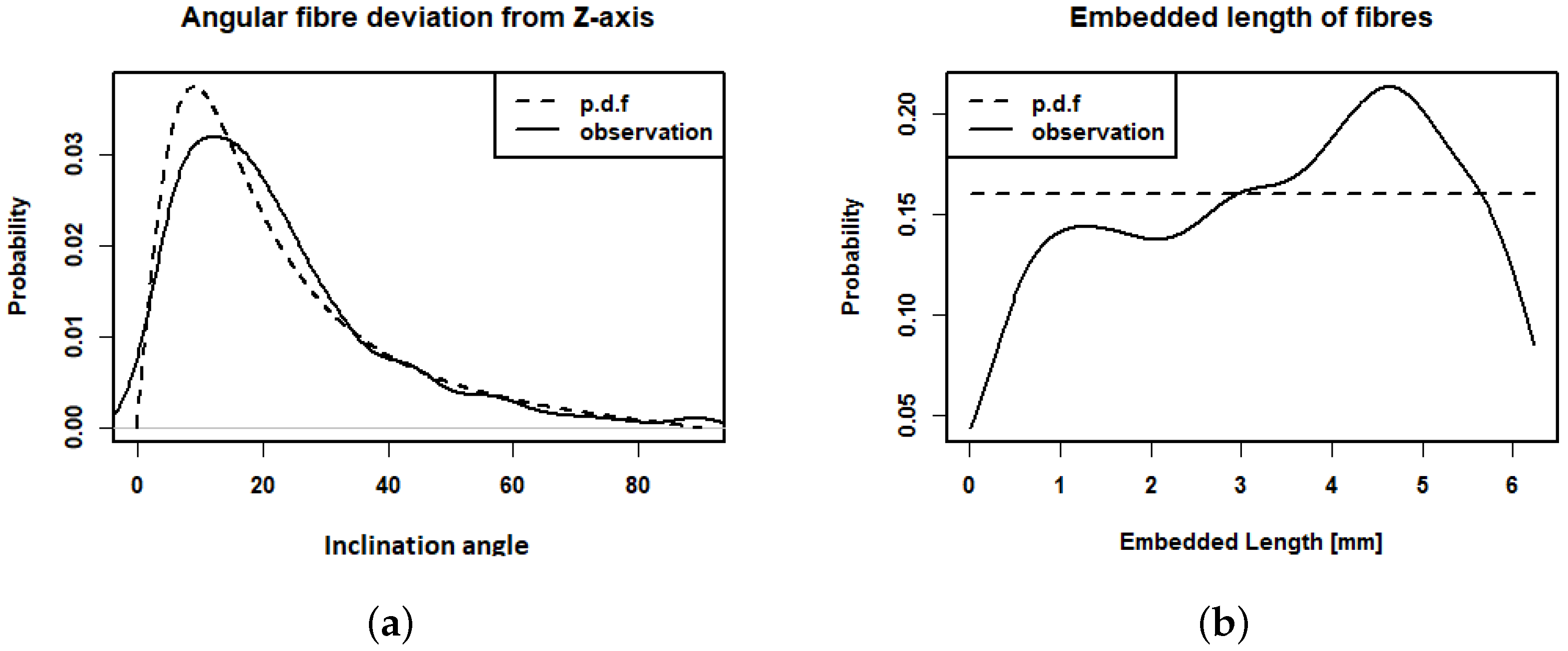 Materials 15 05085 g007