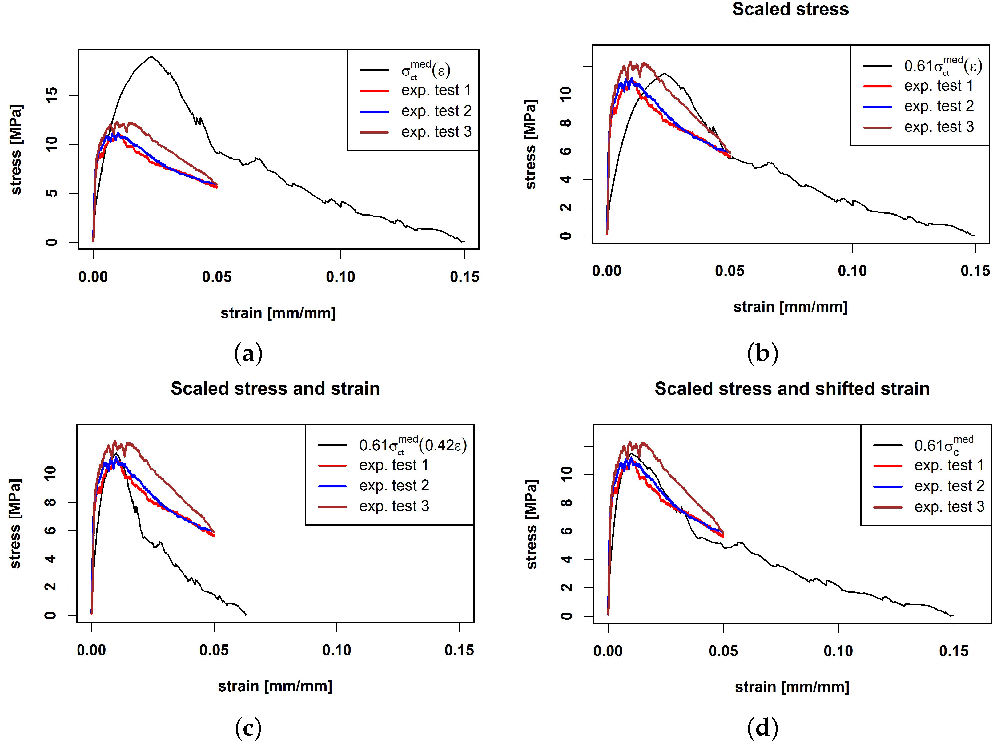 Materials 15 05085 g008