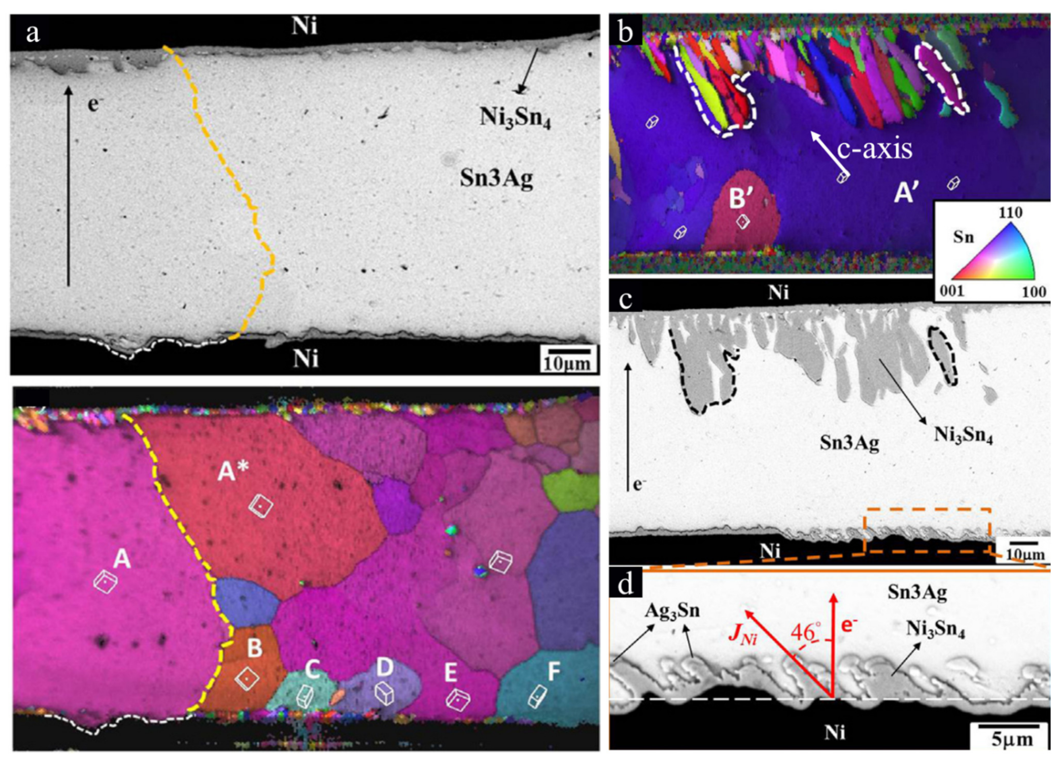 Materials 15 05086 g004 550