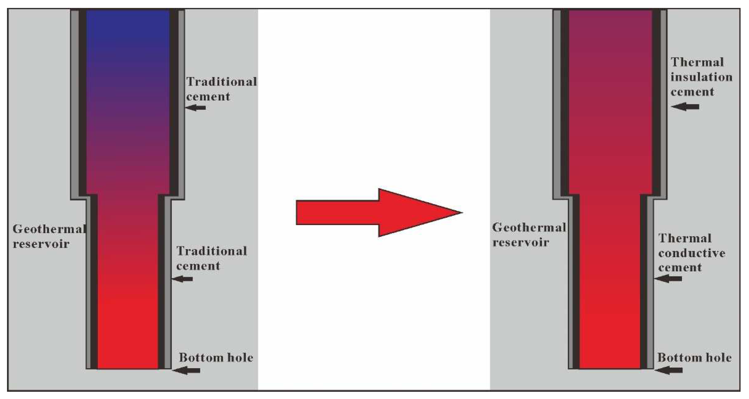 Using Fumed Silica to Develop Thermal Insulation Cement for