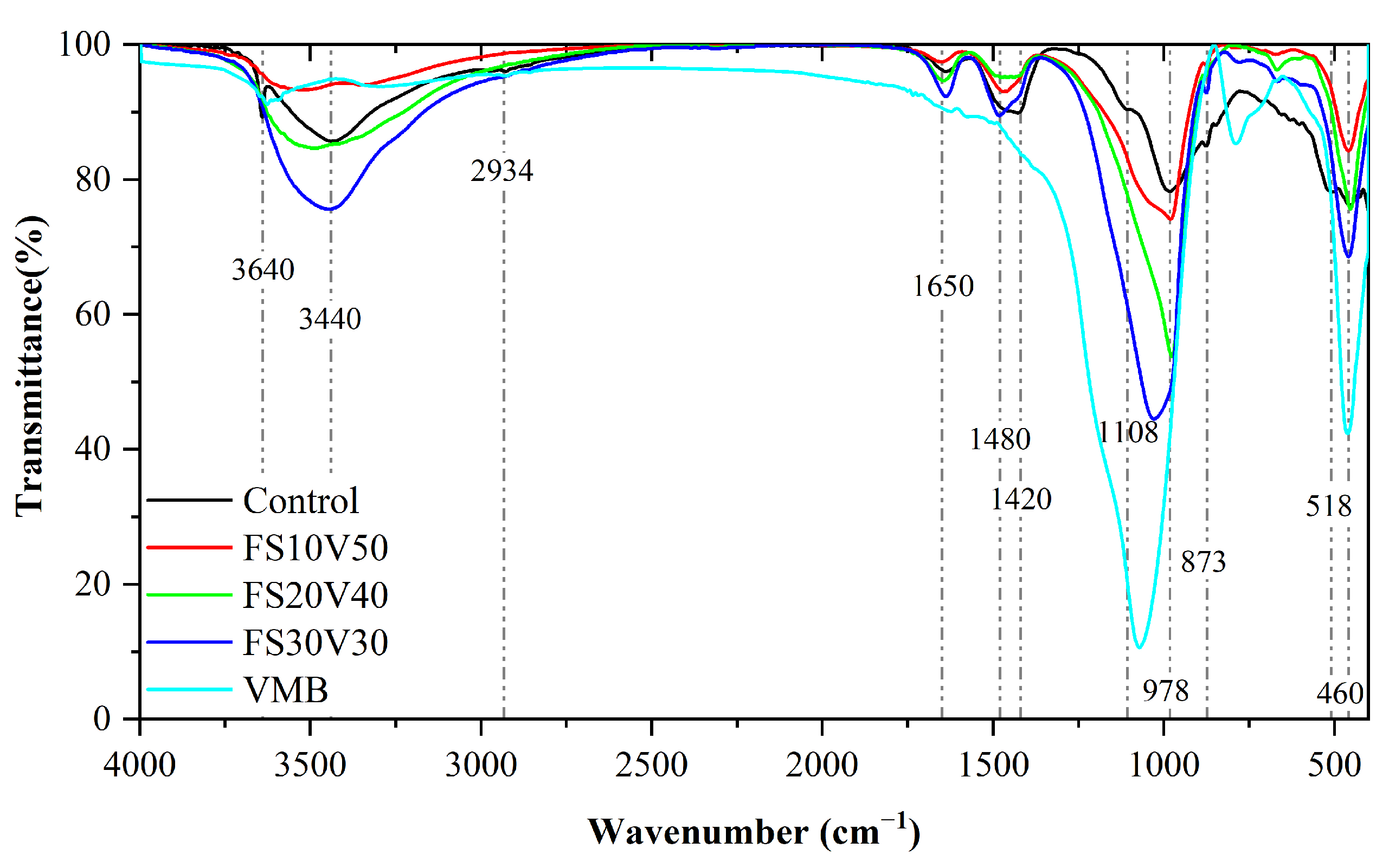 Materials 15 05087 g005 Materials 15 05087 g005