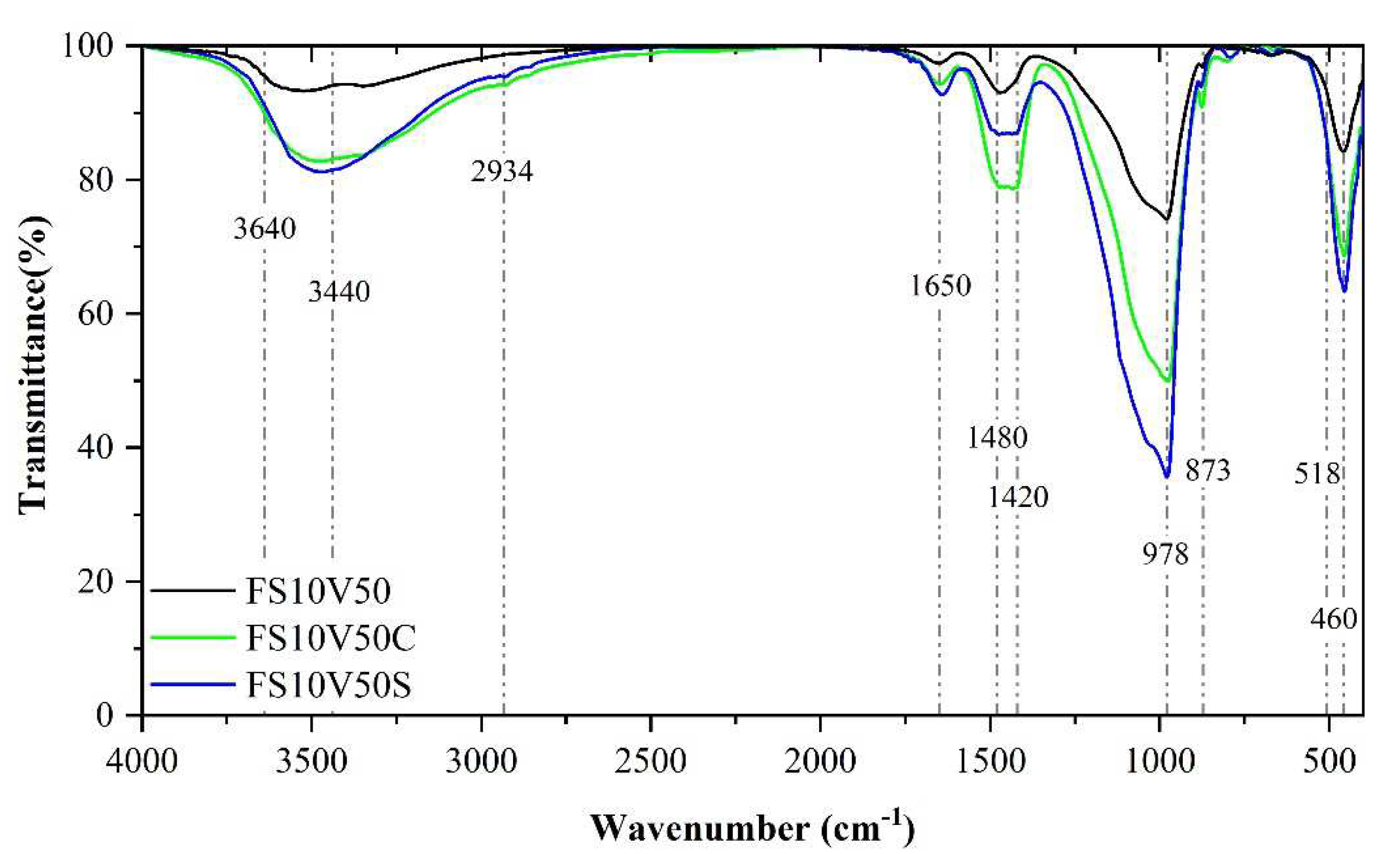 Materials 15 05087 g007 Materials 15 05087 g007