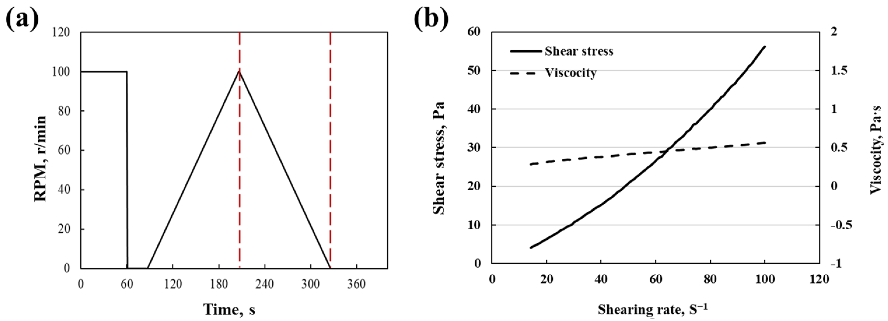Materials 15 05088 g002
