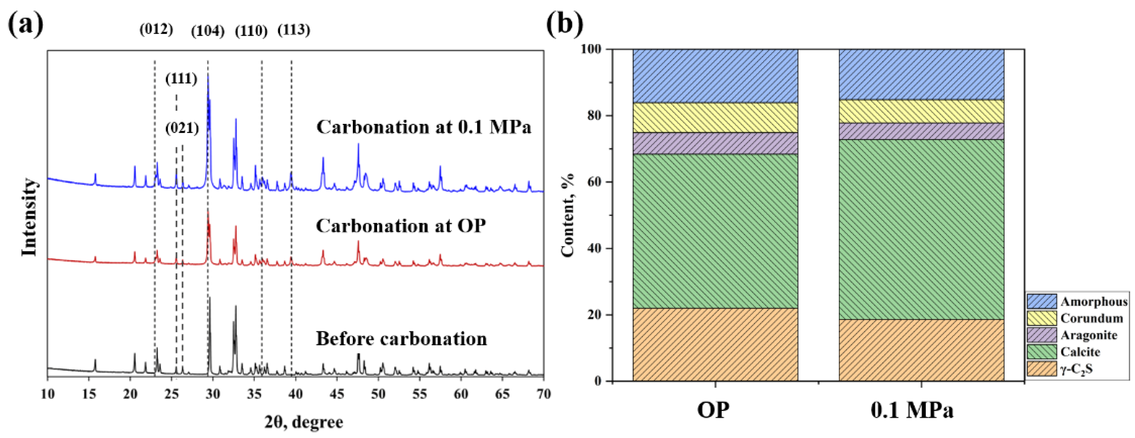 Materials 15 05088 g003