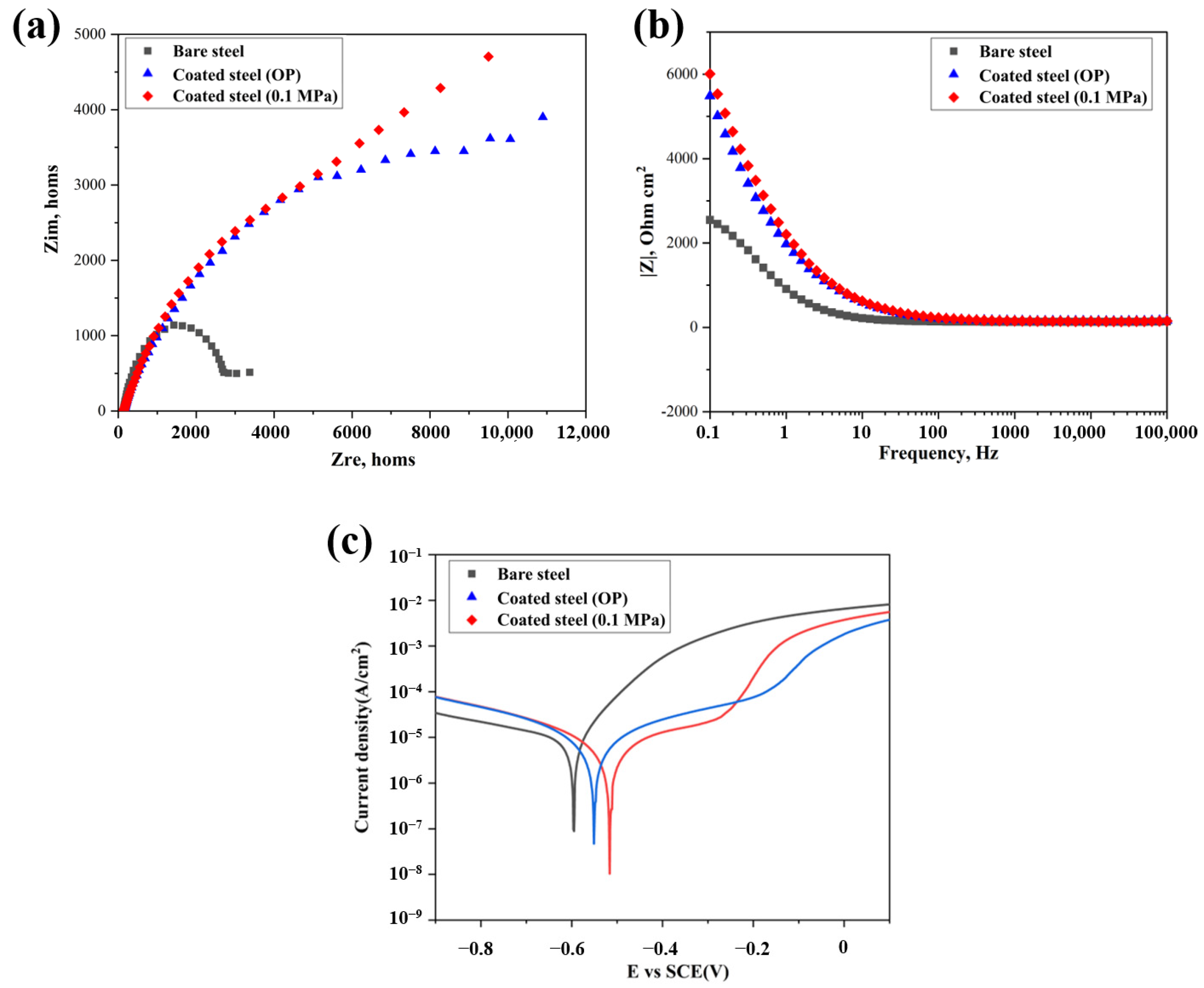 Materials 15 05088 g007