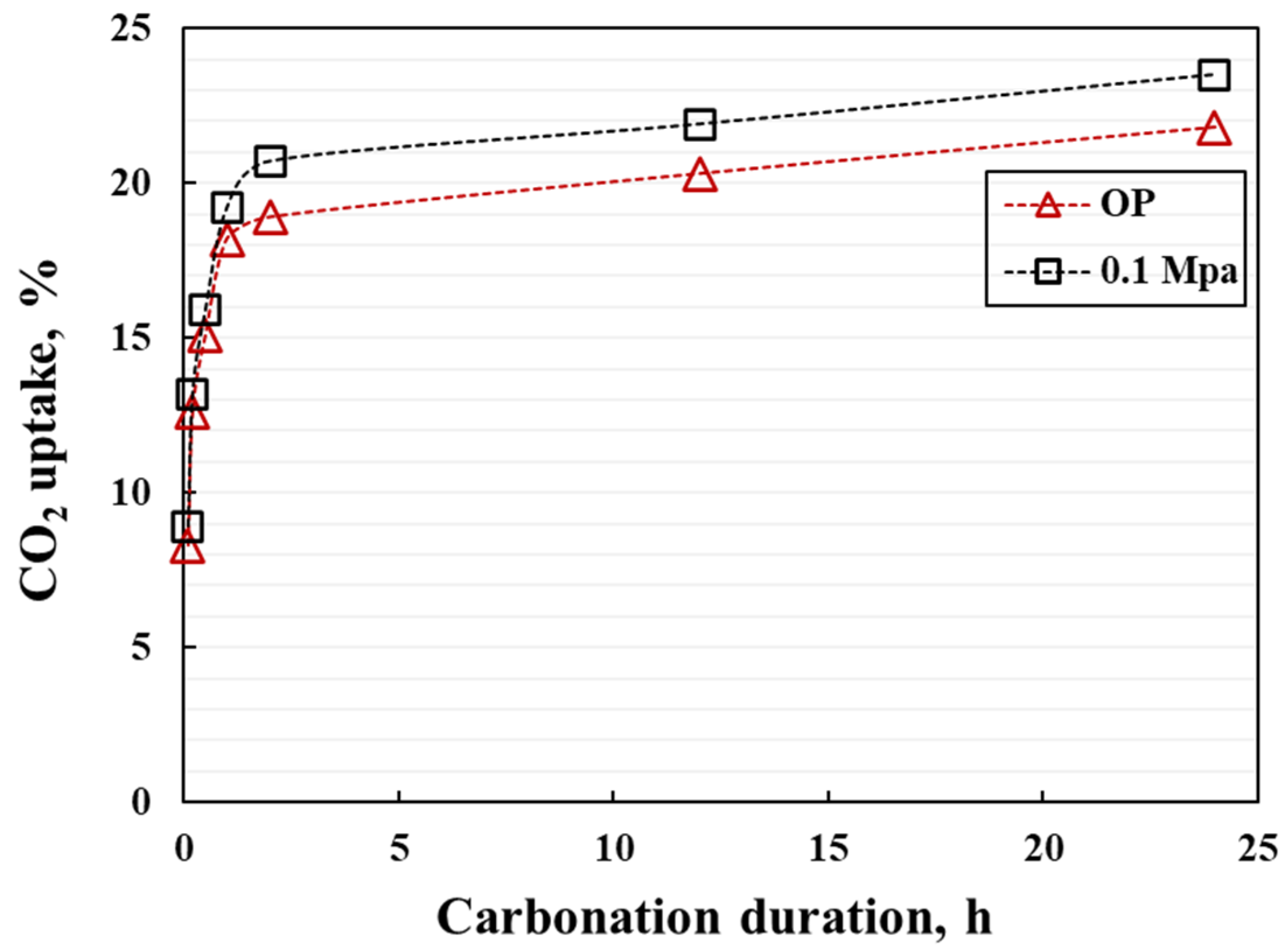 Materials 15 05088 g011