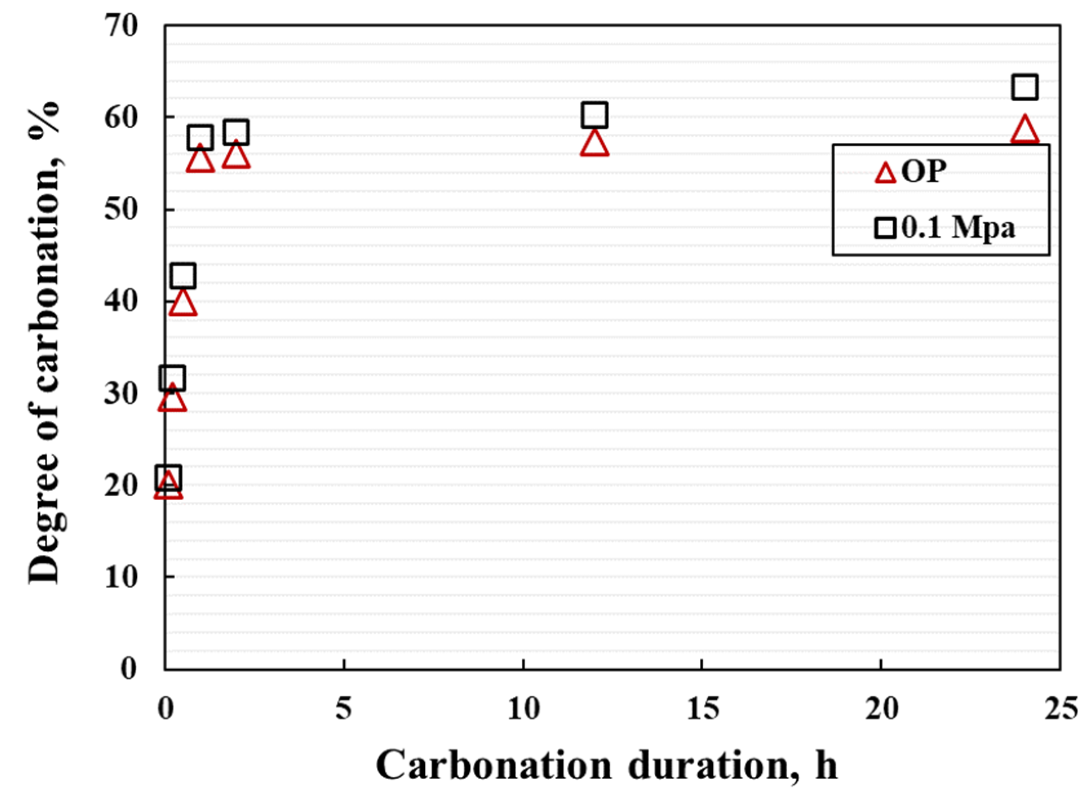 Materials 15 05088 g012