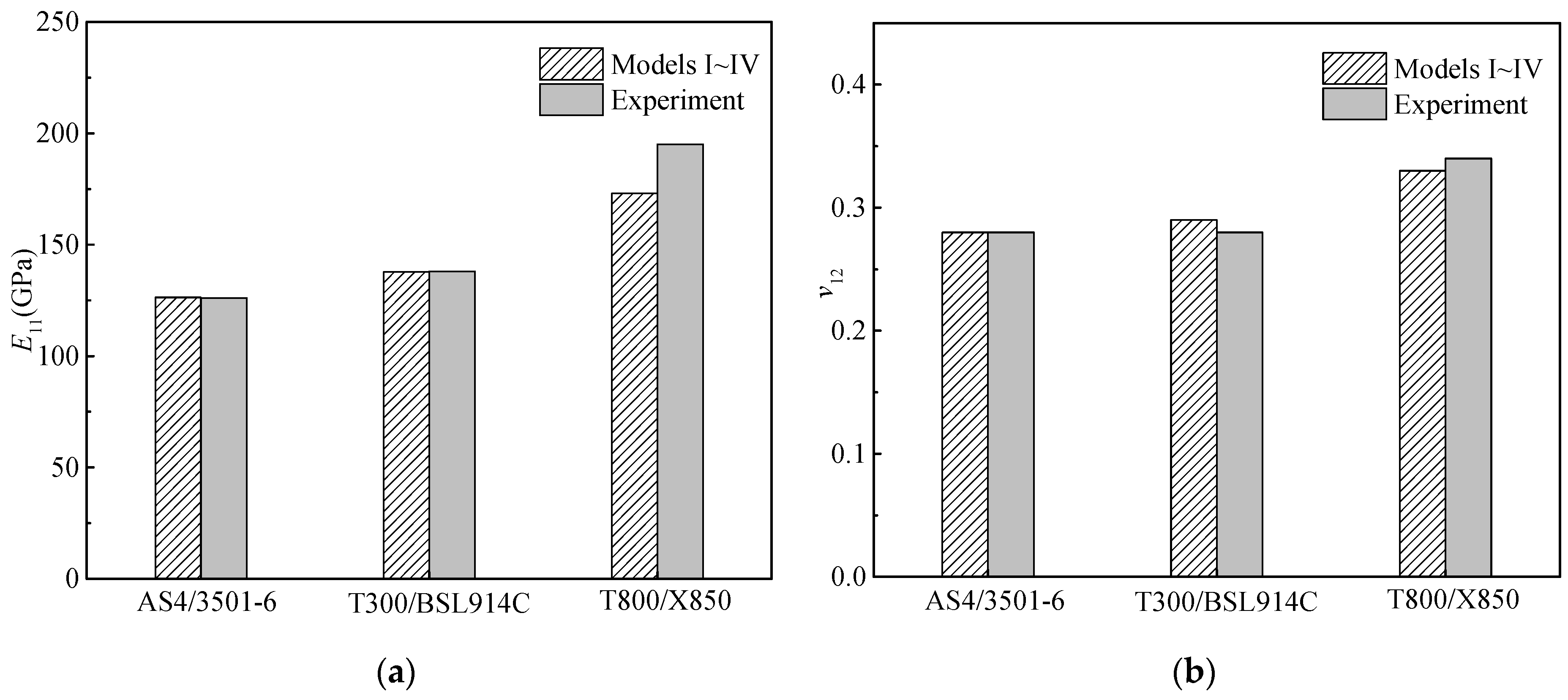 Materials 15 05090 g004a