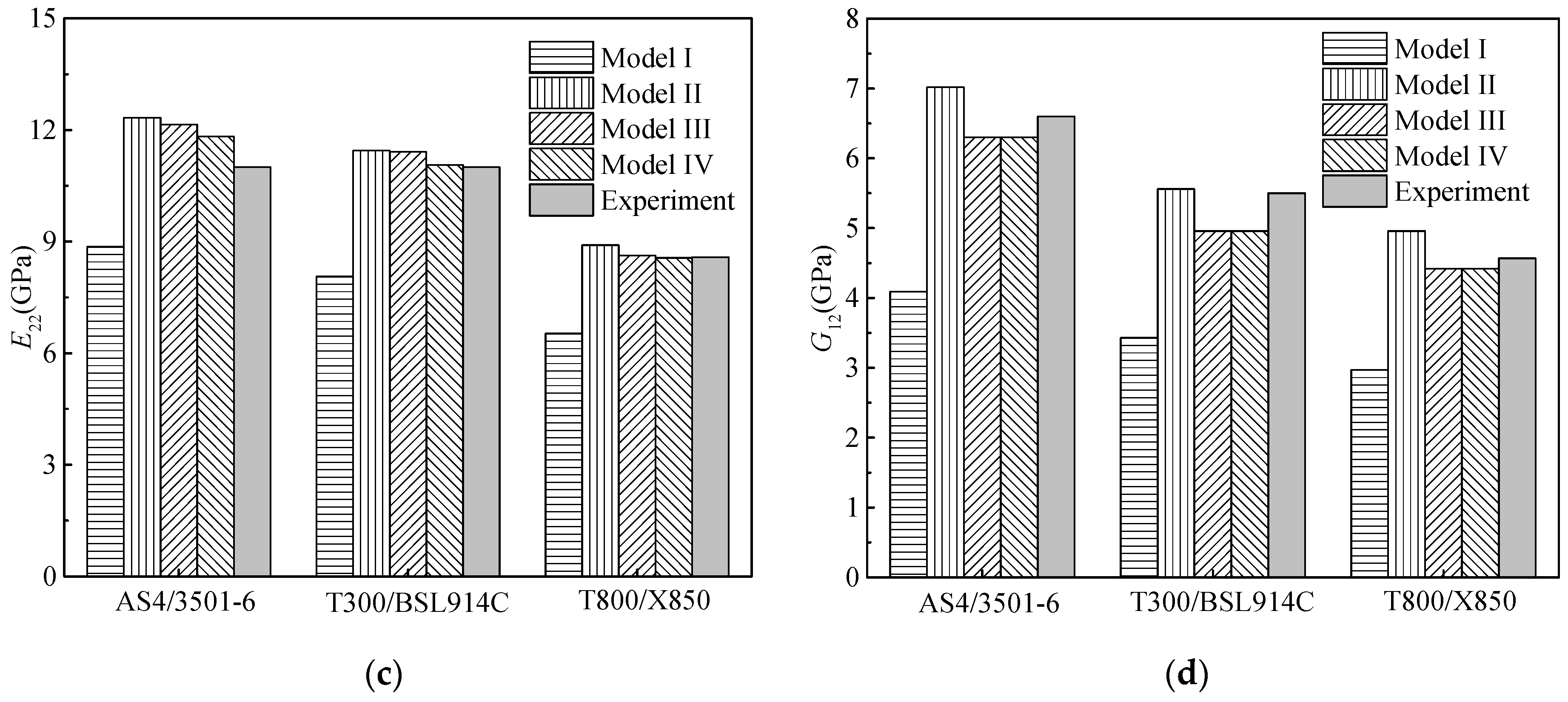 Materials 15 05090 g004b