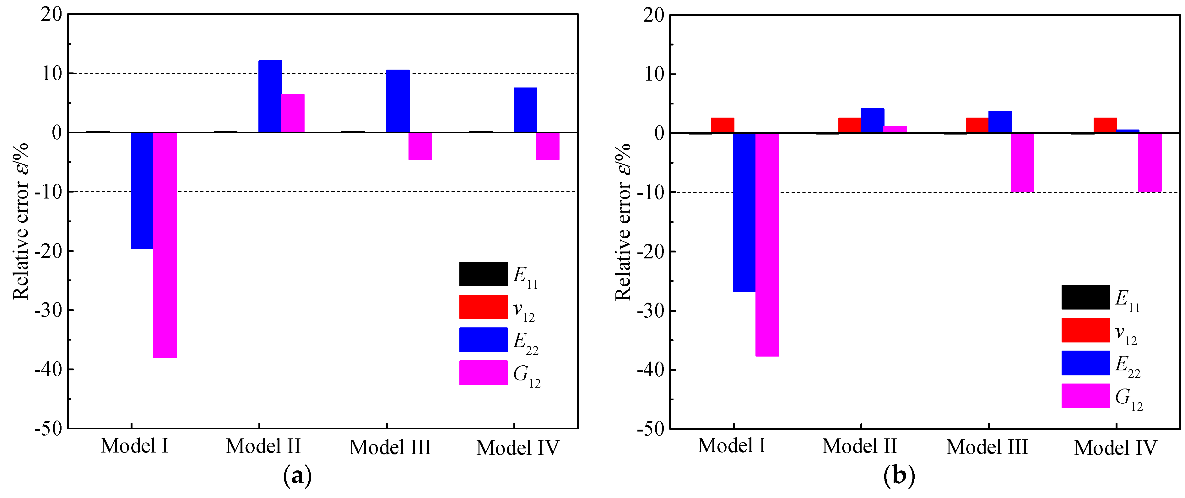 Materials 15 05090 g005a