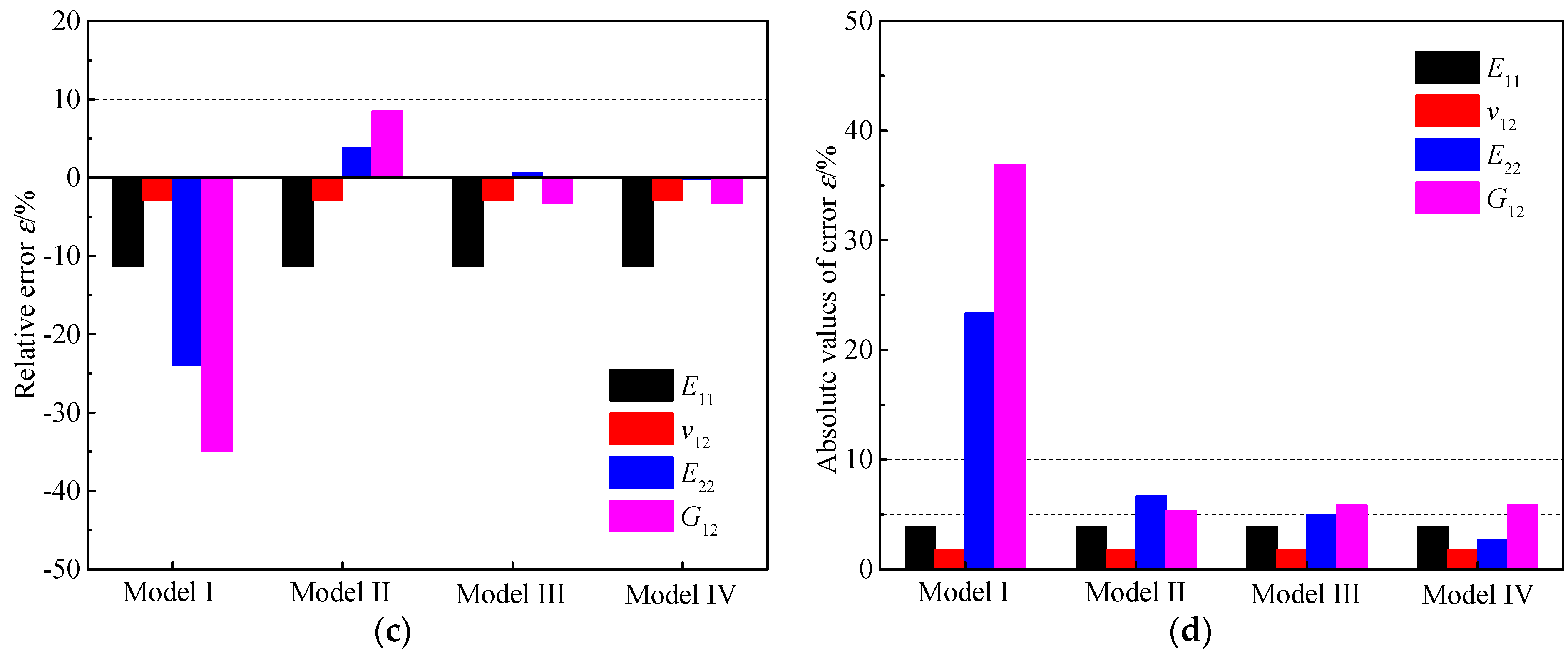 Materials 15 05090 g005b