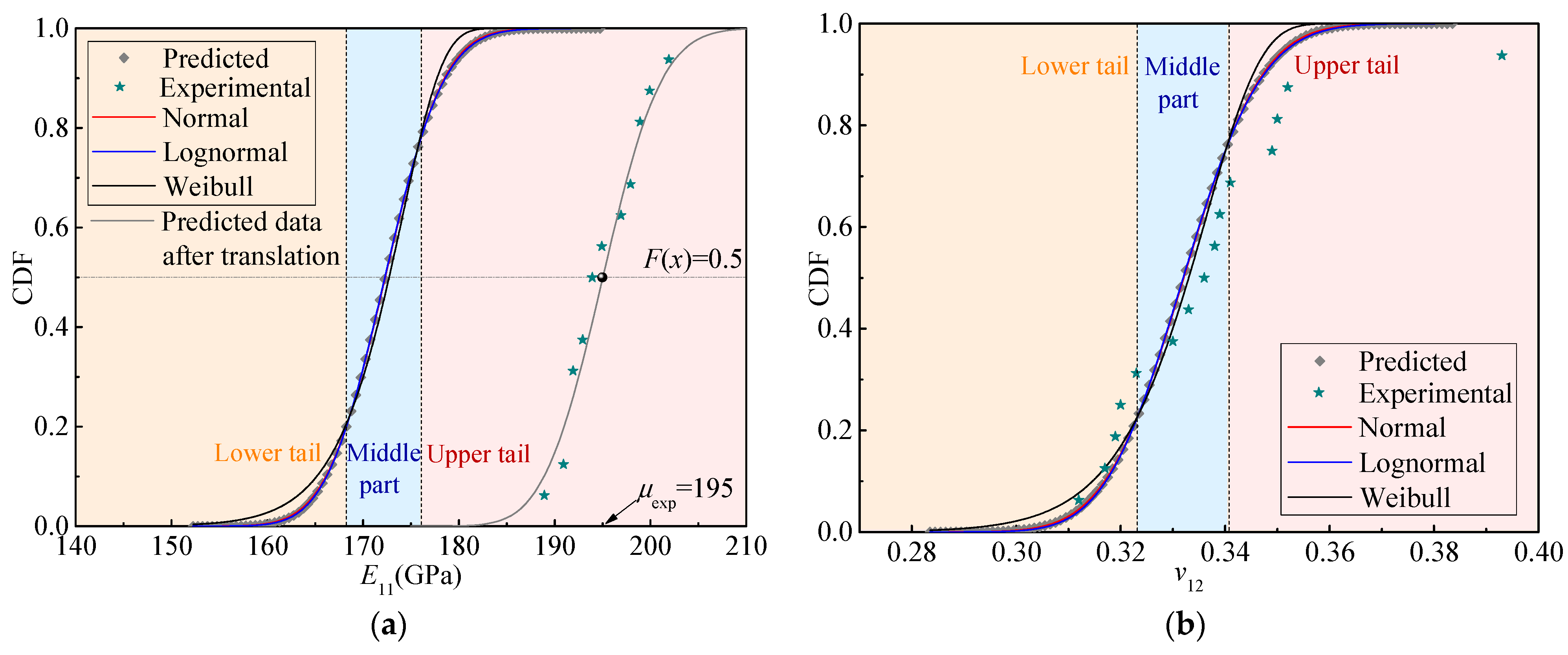 Materials 15 05090 g006a