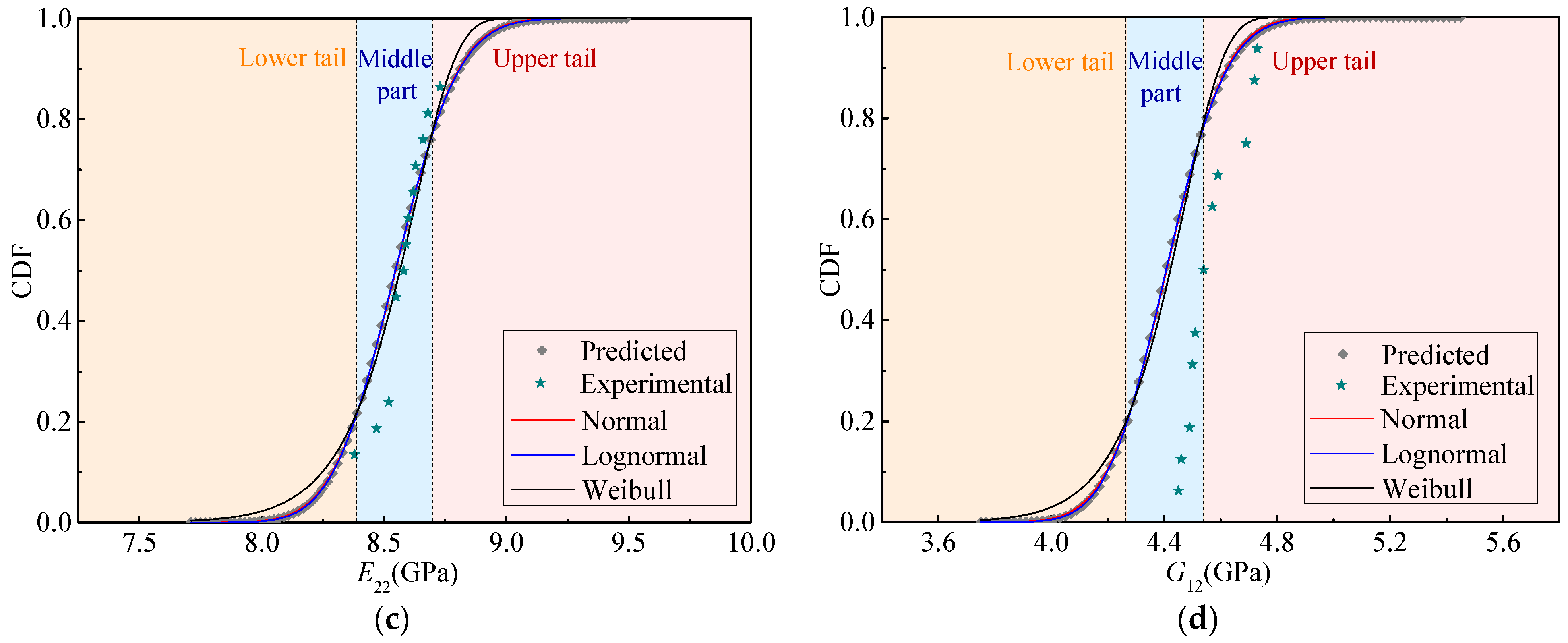 Materials 15 05090 g006b