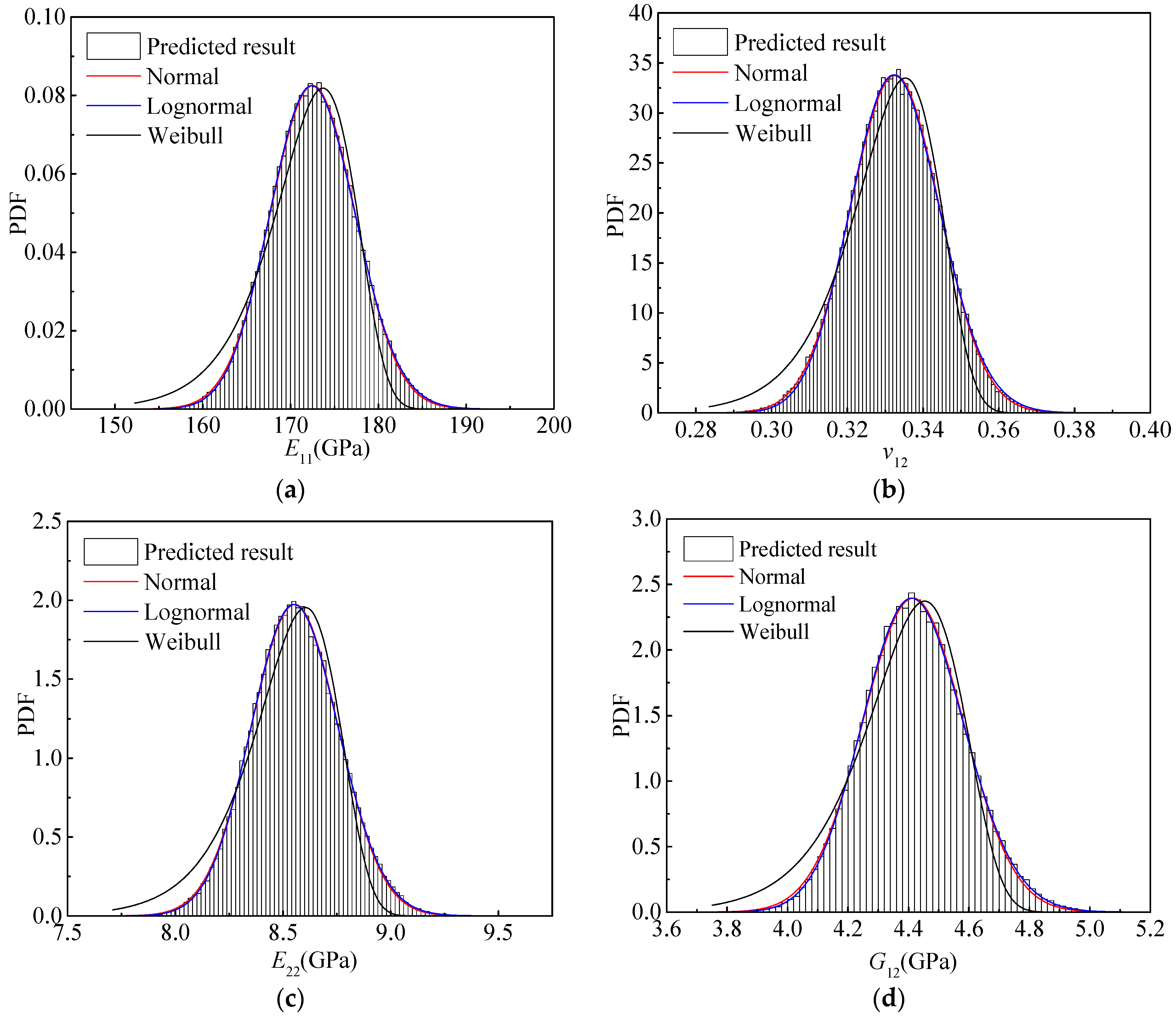 Materials 15 05090 g007