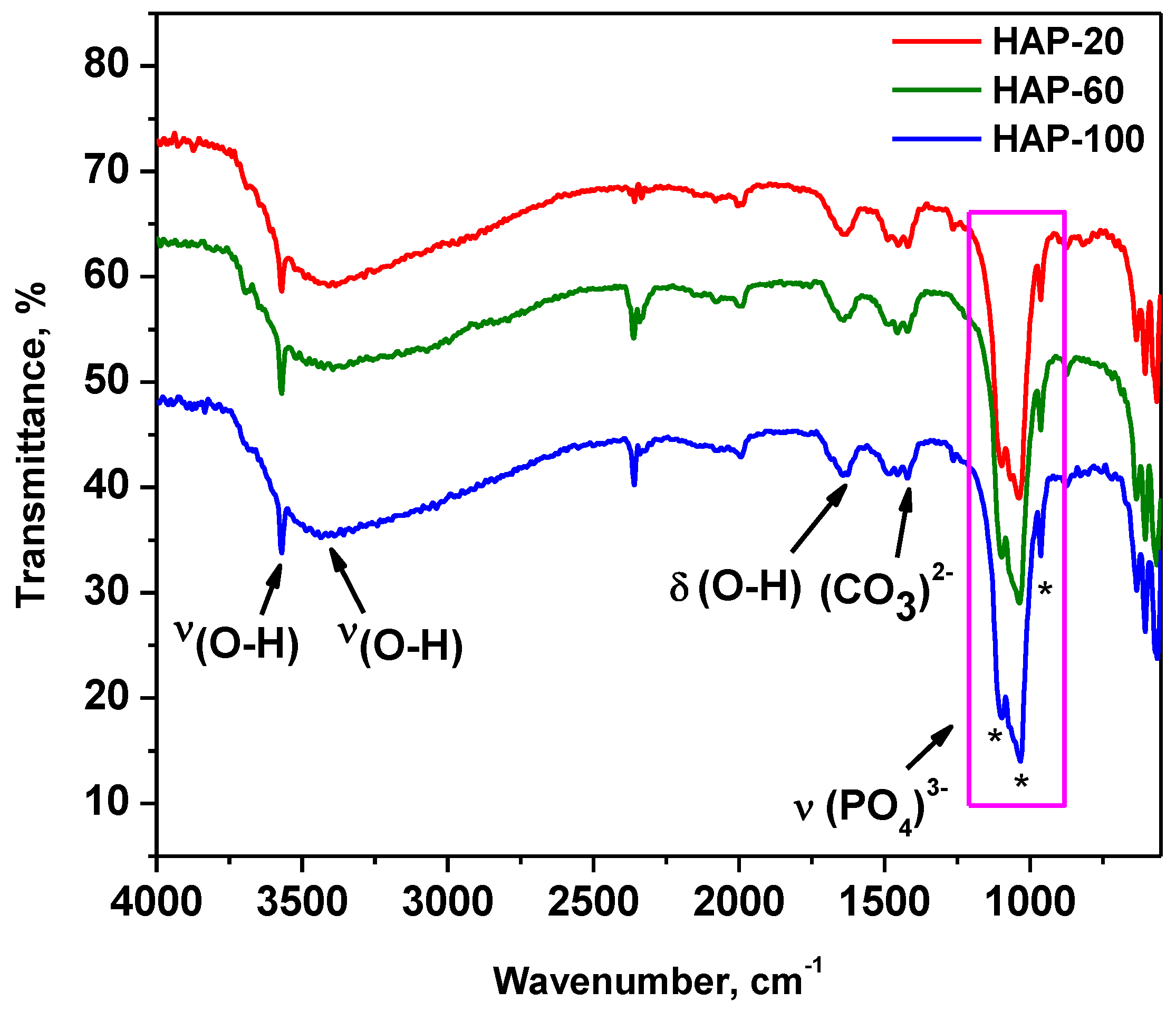 Materials 15 05091 g001 550