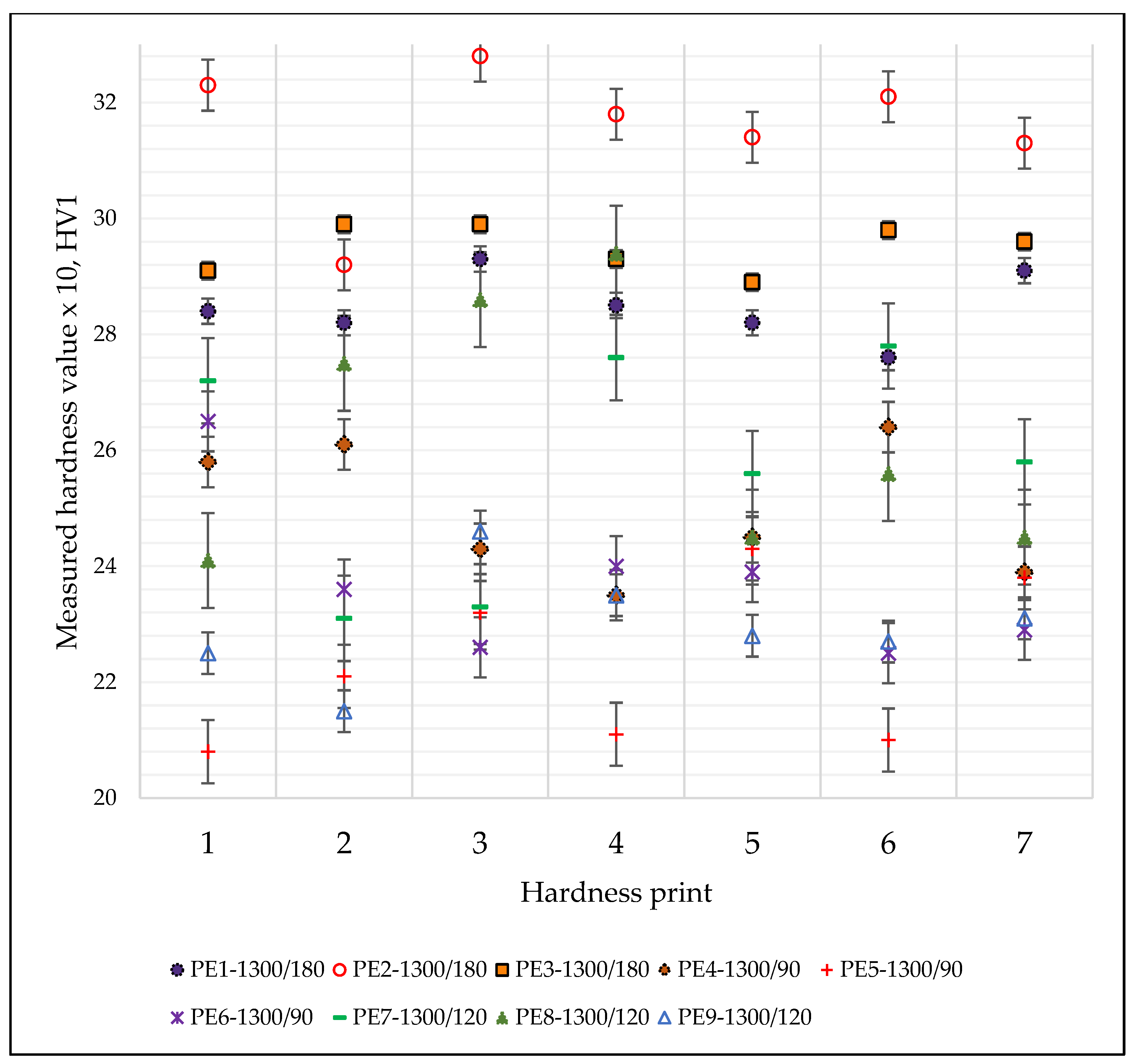 Materials 15 05091 g005 550