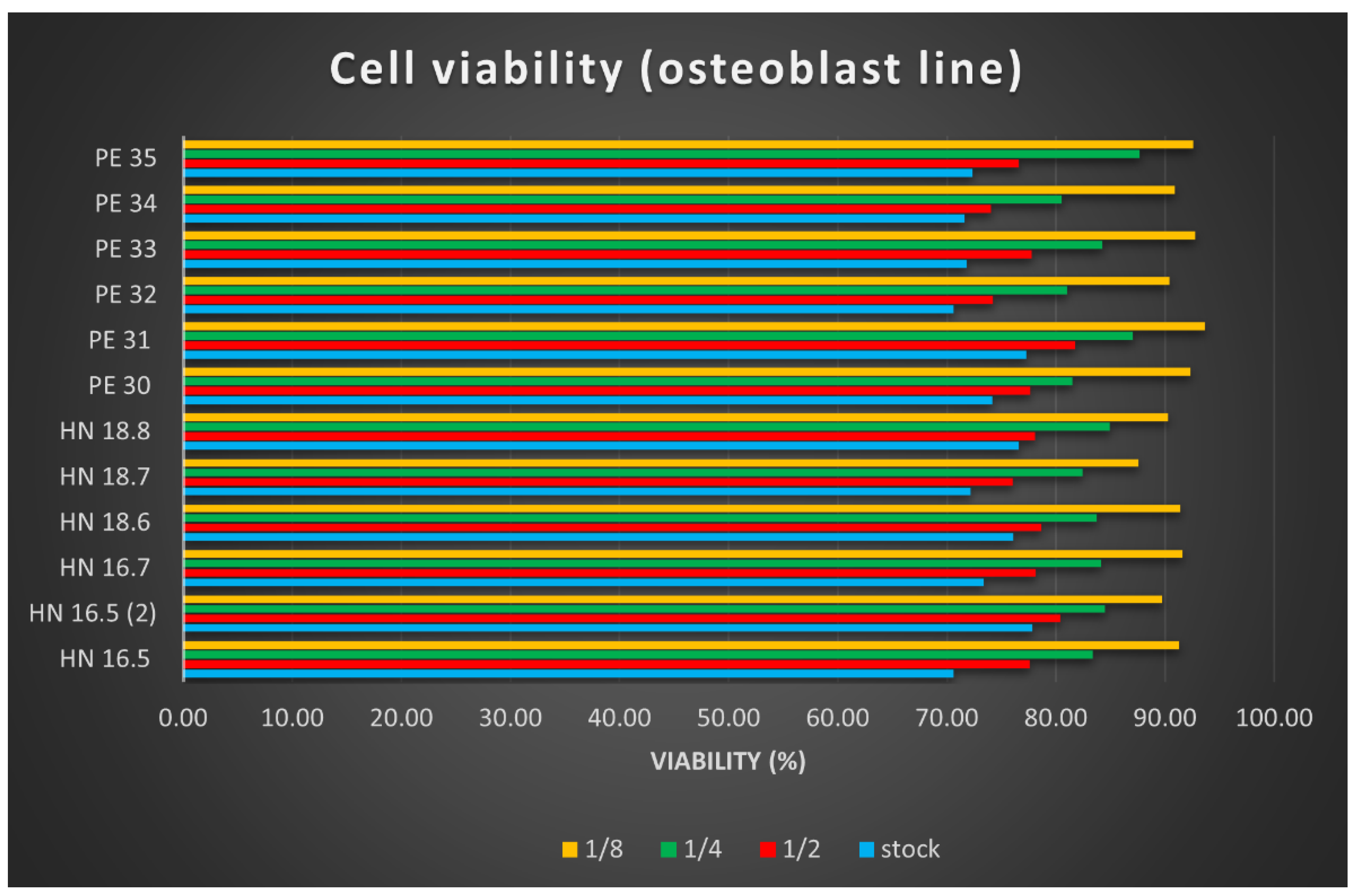 Materials 15 05091 g007 550