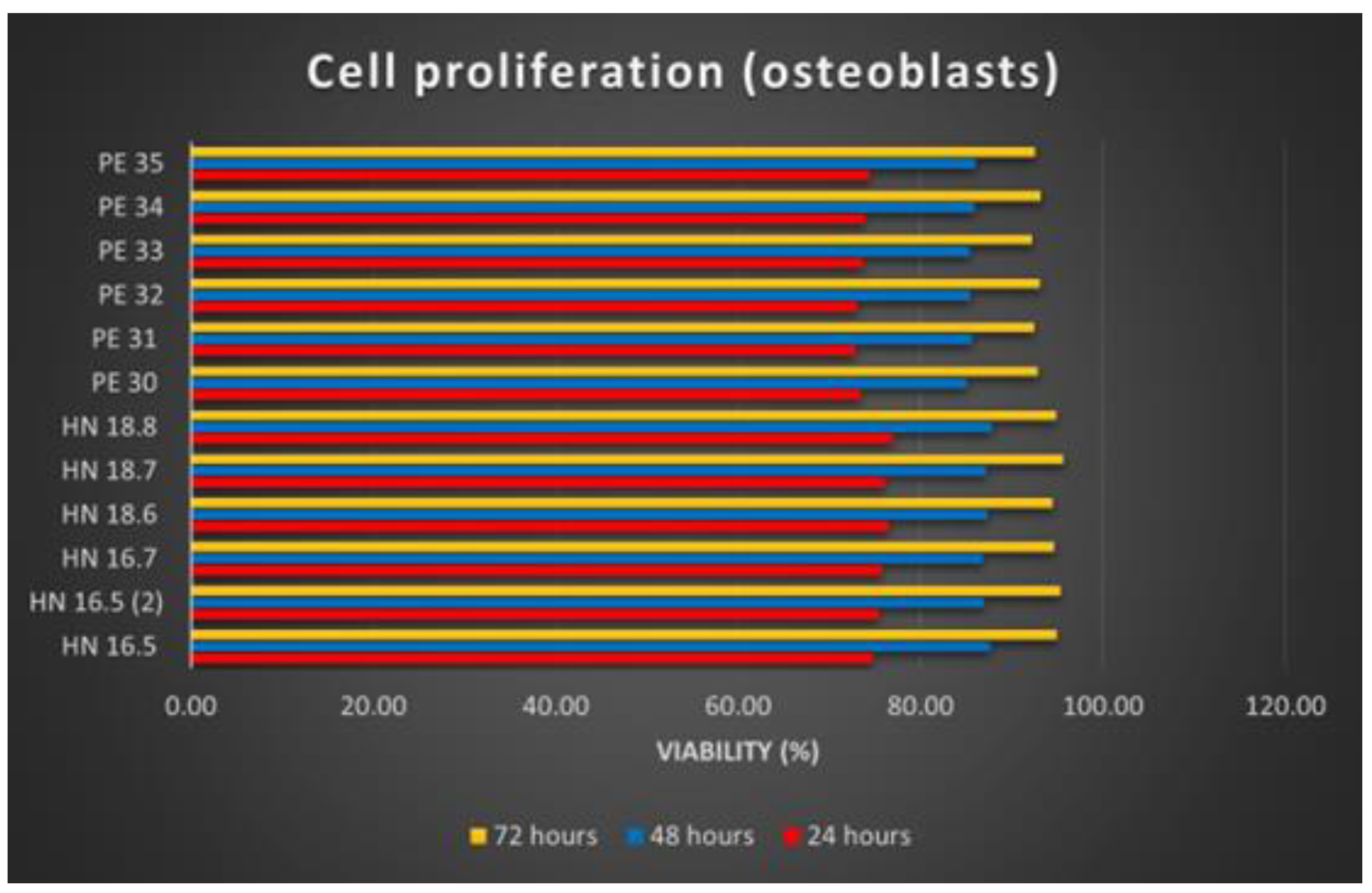 Materials 15 05091 g008 550