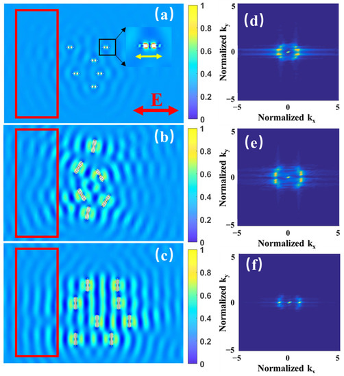 Regular Periodic Surface Structures on Indium Tin Oxide Film