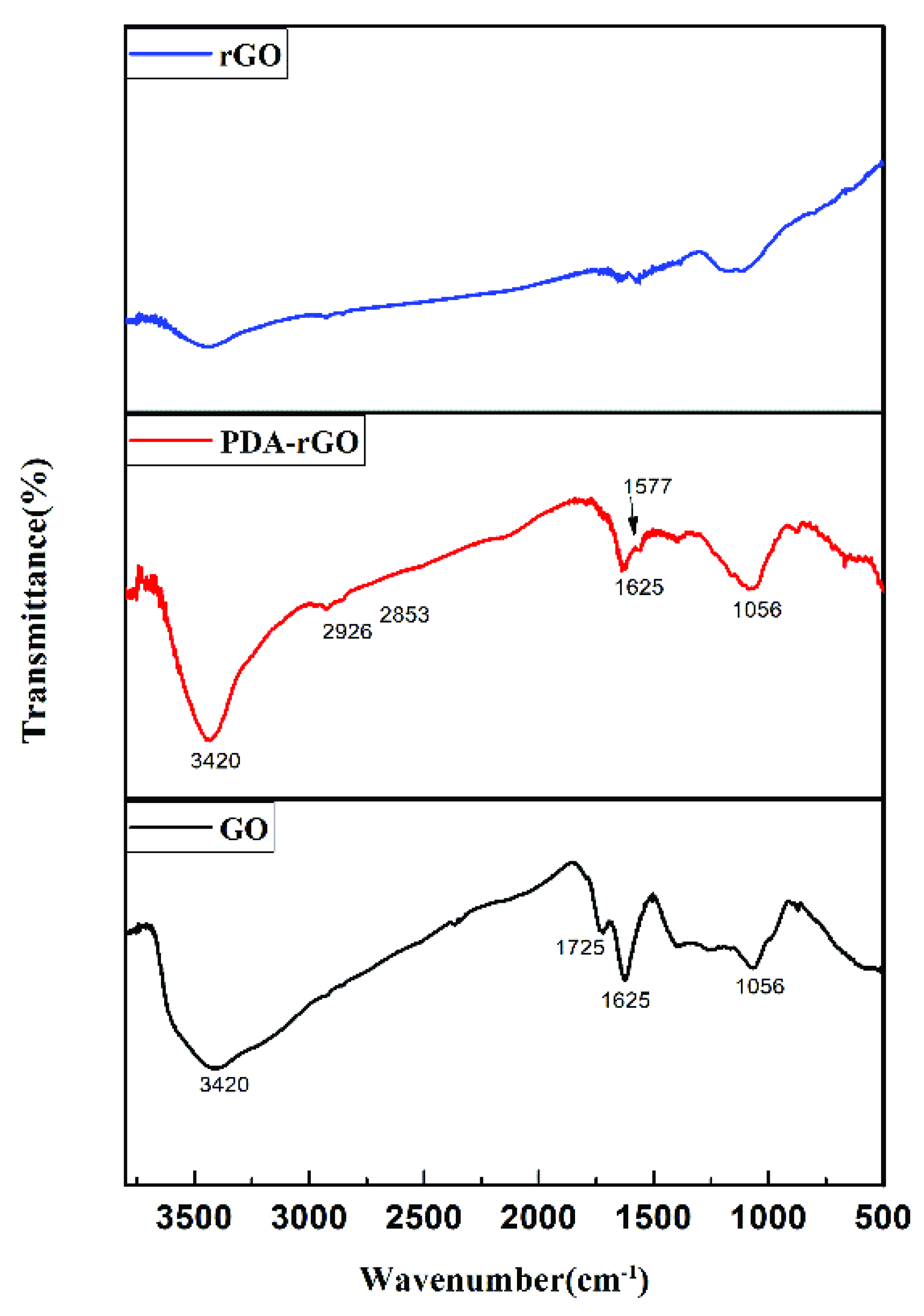 Materials 15 05095 g003
