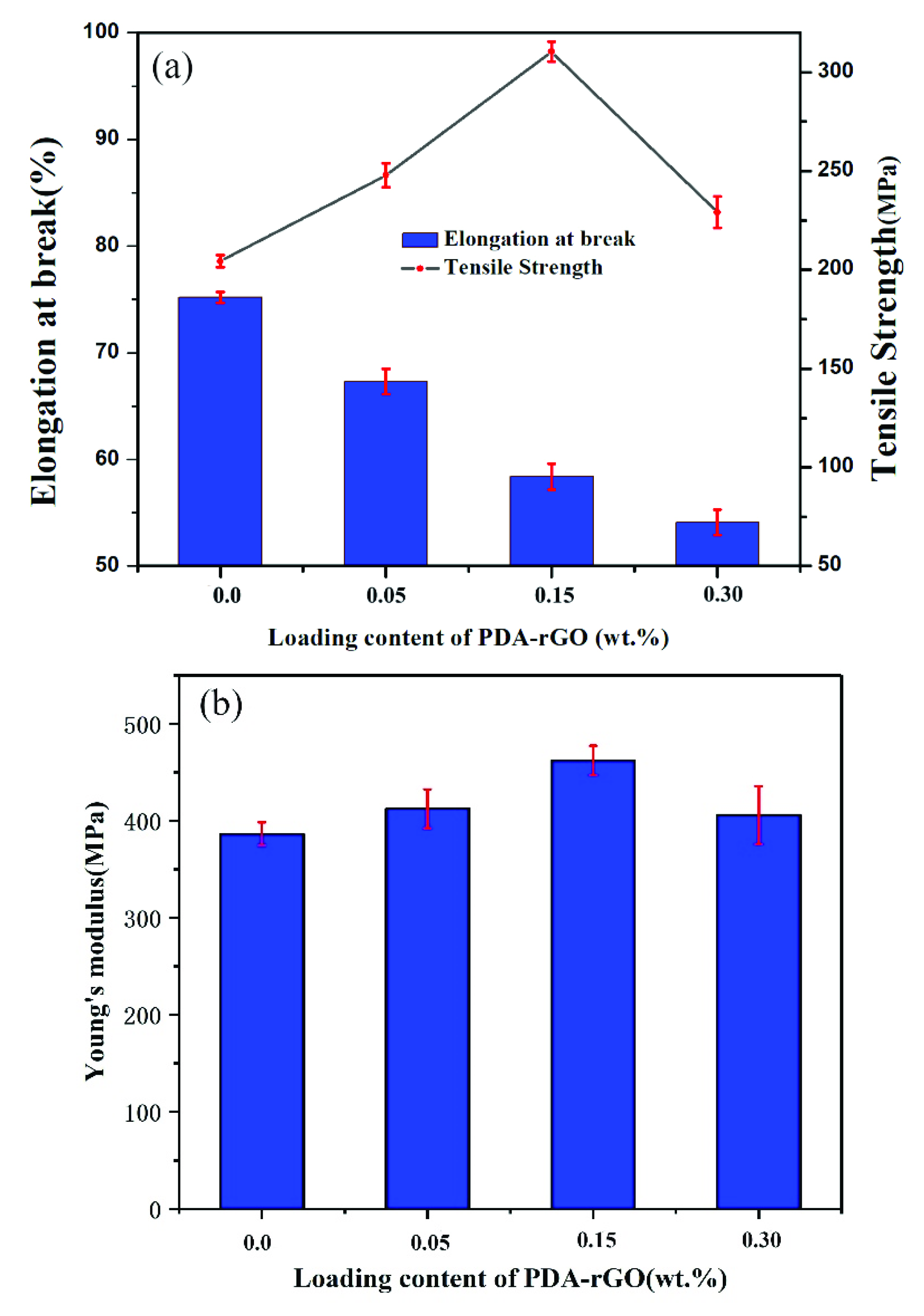 Materials 15 05095 g008