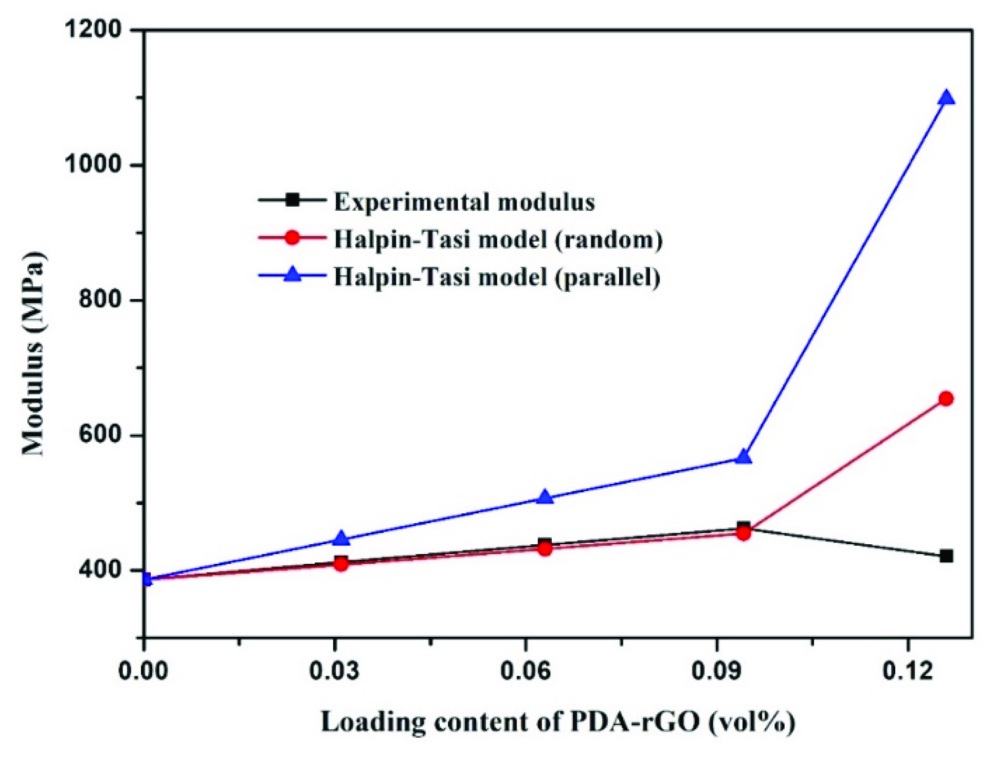 Materials 15 05095 g009