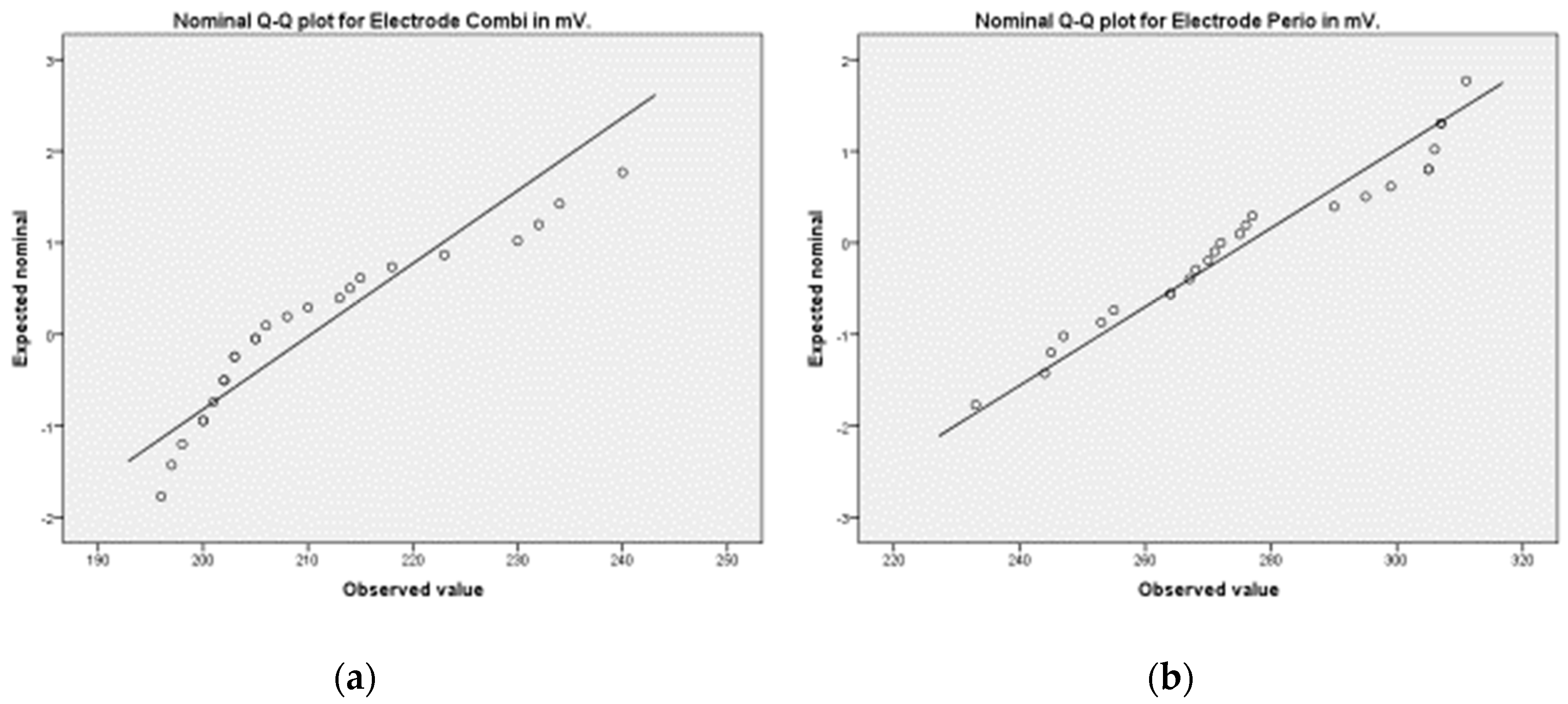 Materials 15 05100 g005 550